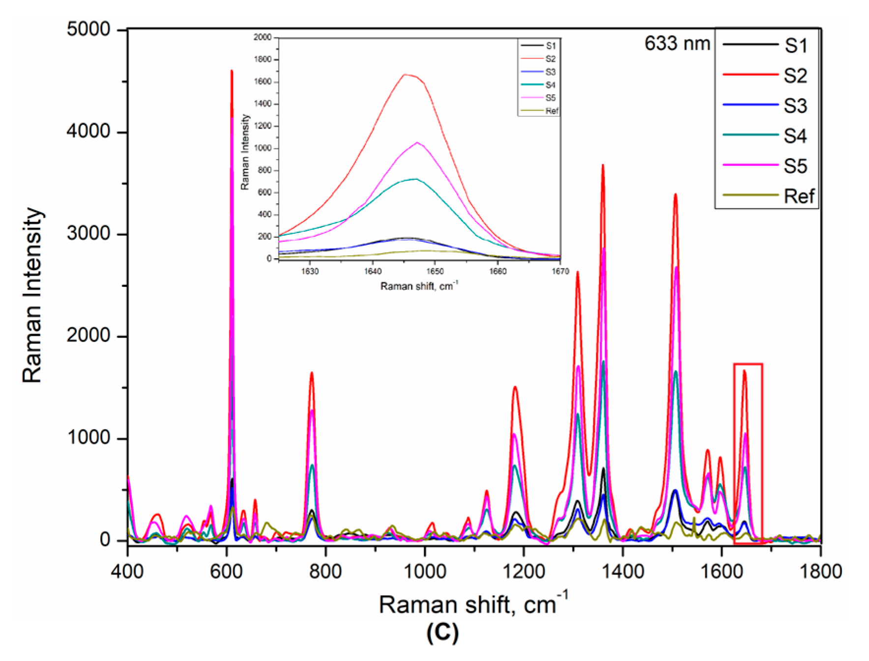 Chemosensors 11 00180 g005b Chemosensors 11 00180 g005b