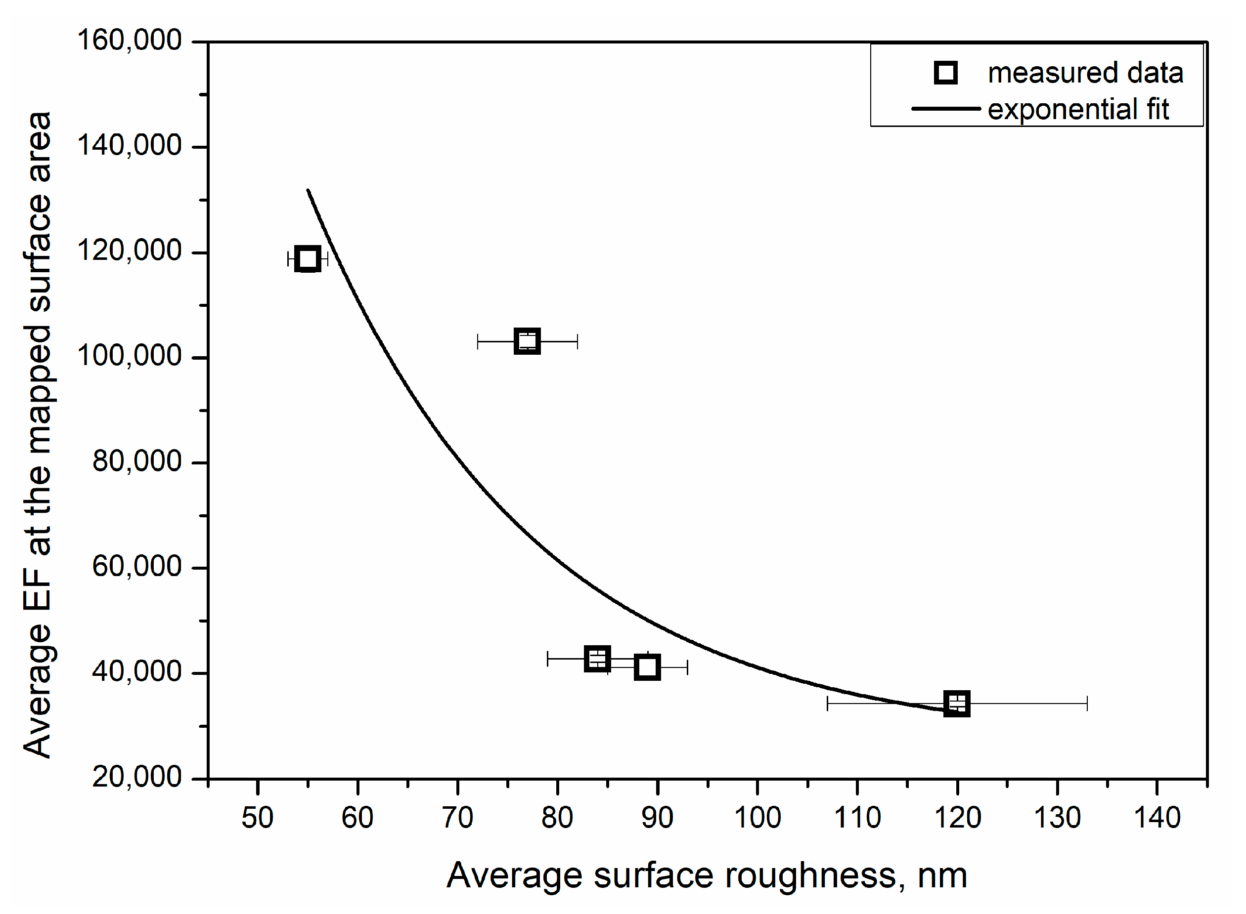 Chemosensors 11 00180 g008 Chemosensors 11 00180 g008