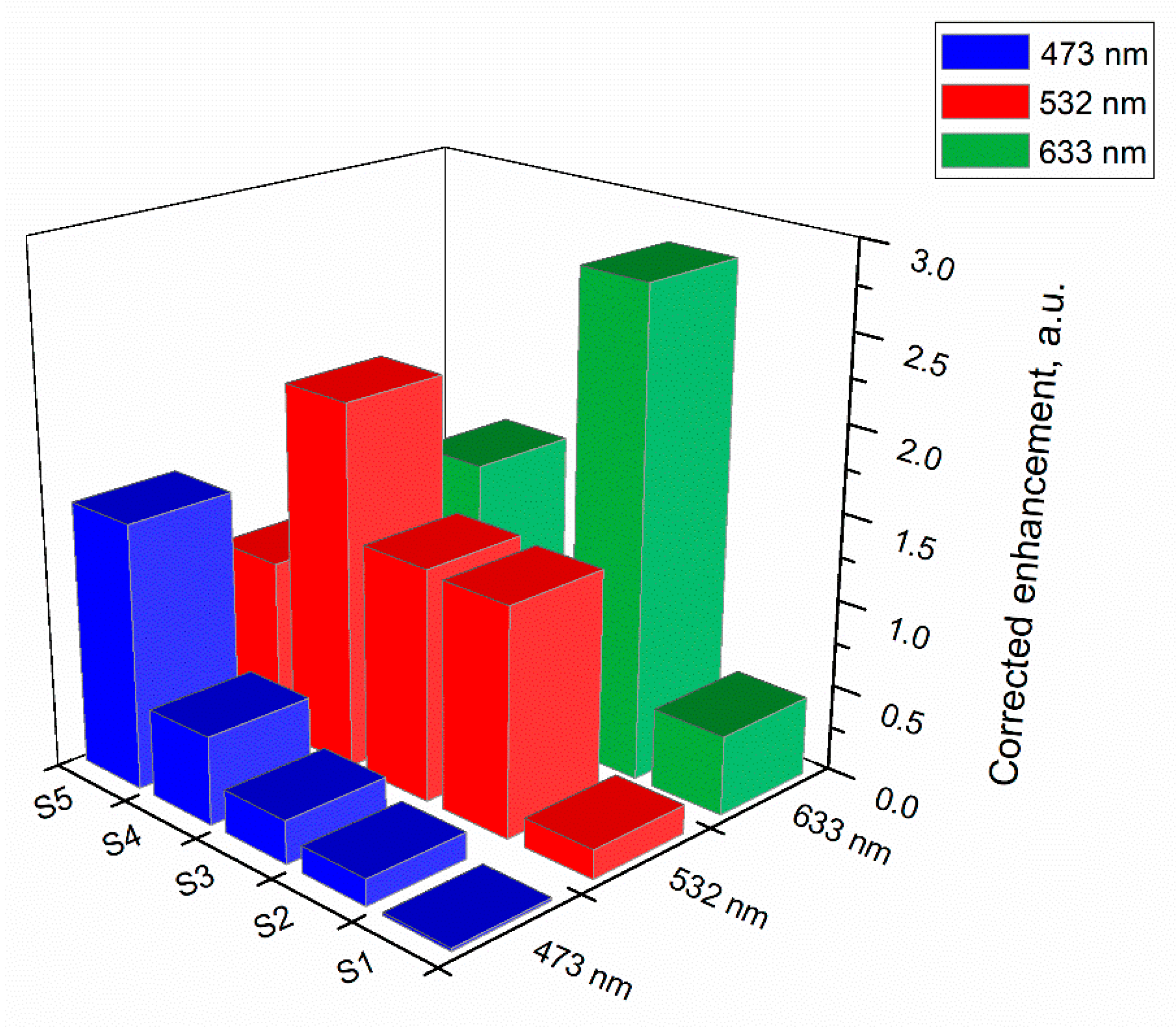 Chemosensors 11 00180 g009 Chemosensors 11 00180 g009