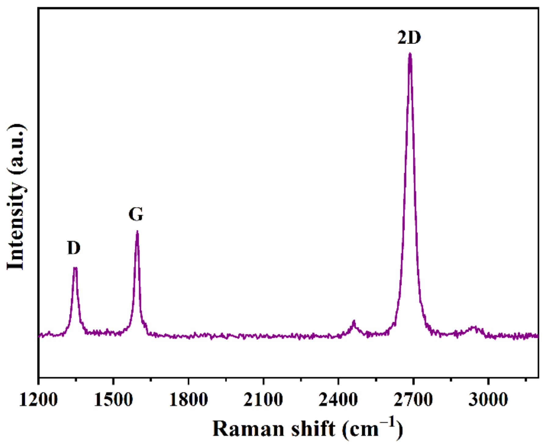 Chemosensors 11 00181 g006