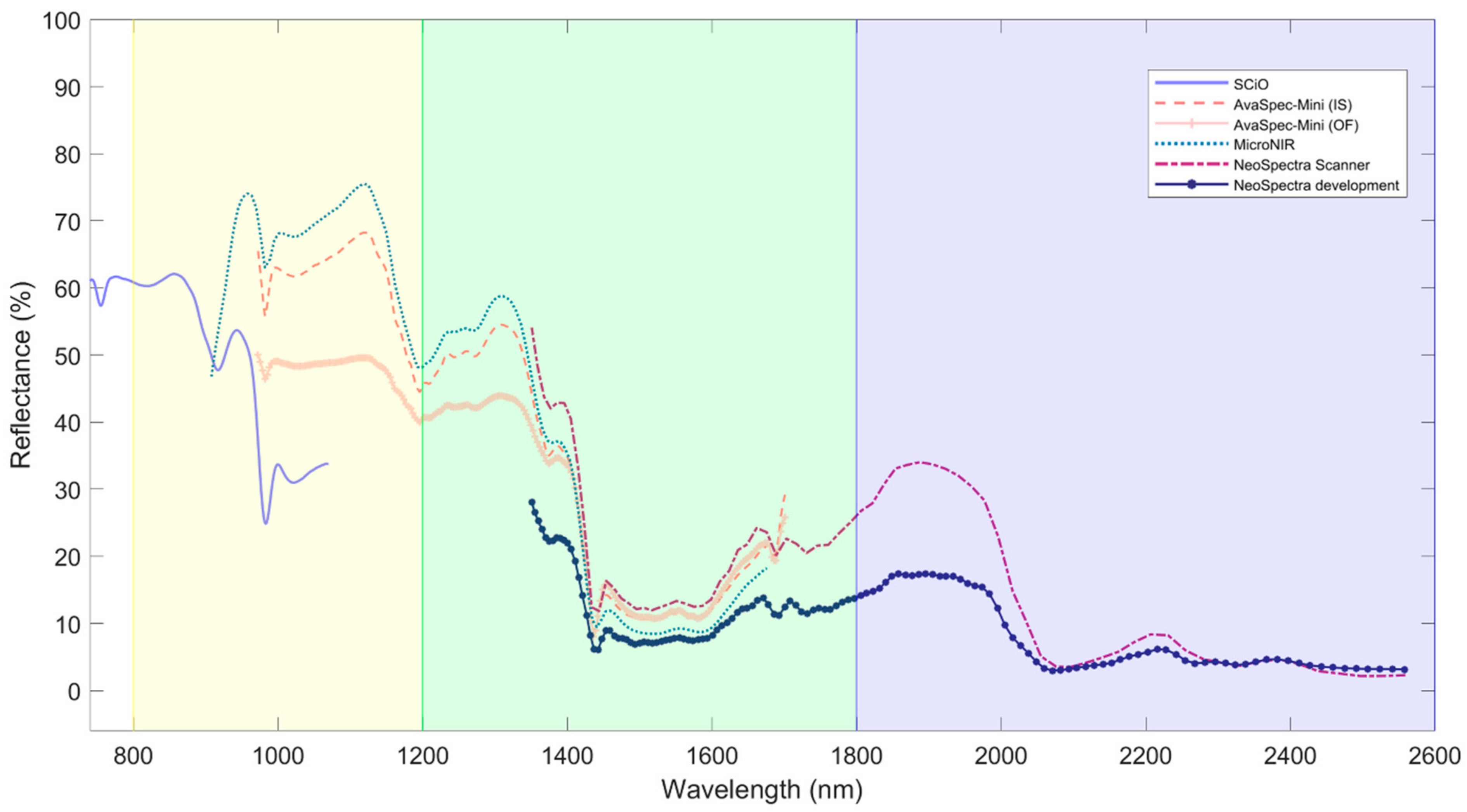 Chemosensors 11 00182 g001