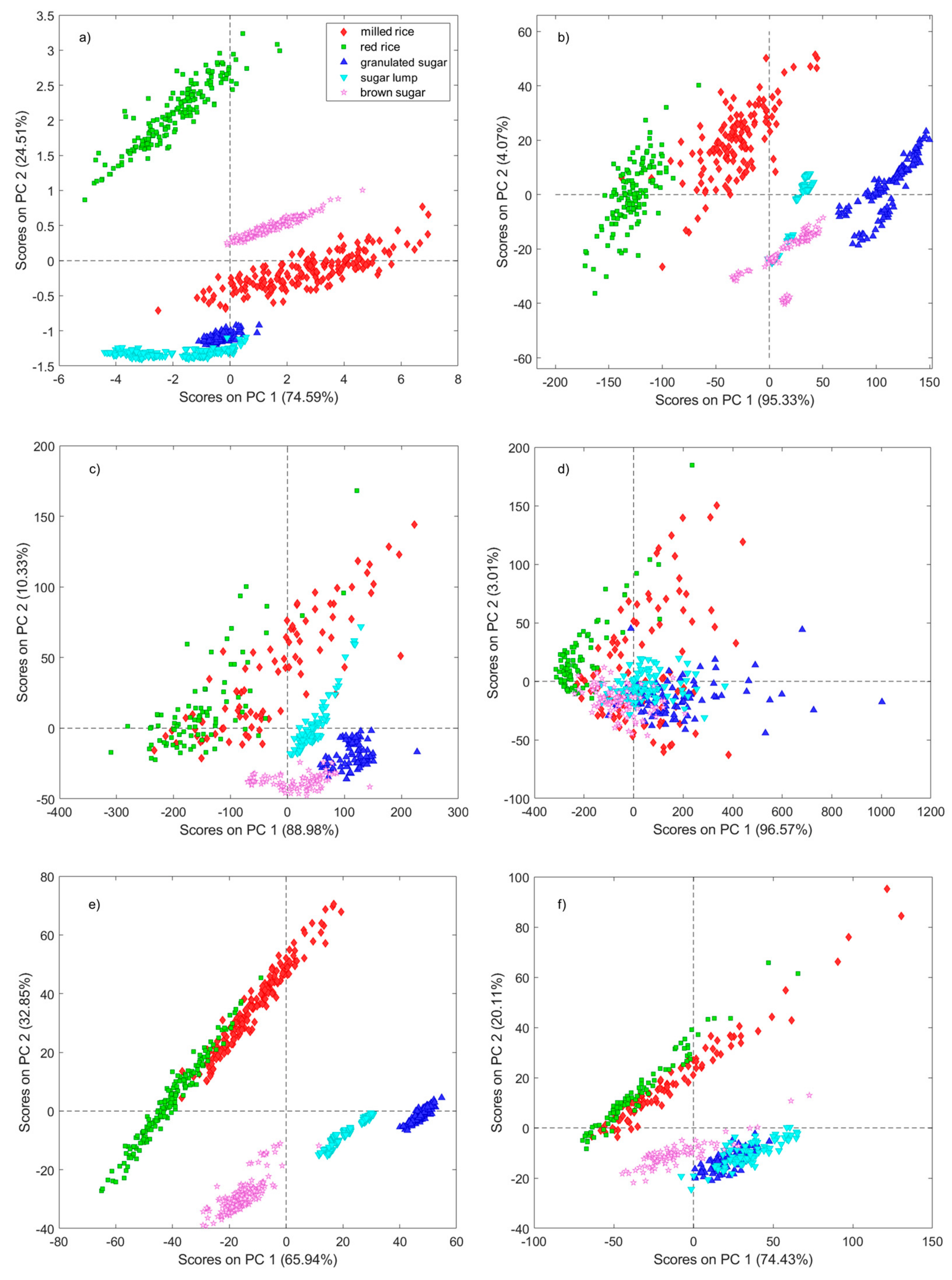Chemosensors 11 00182 g002