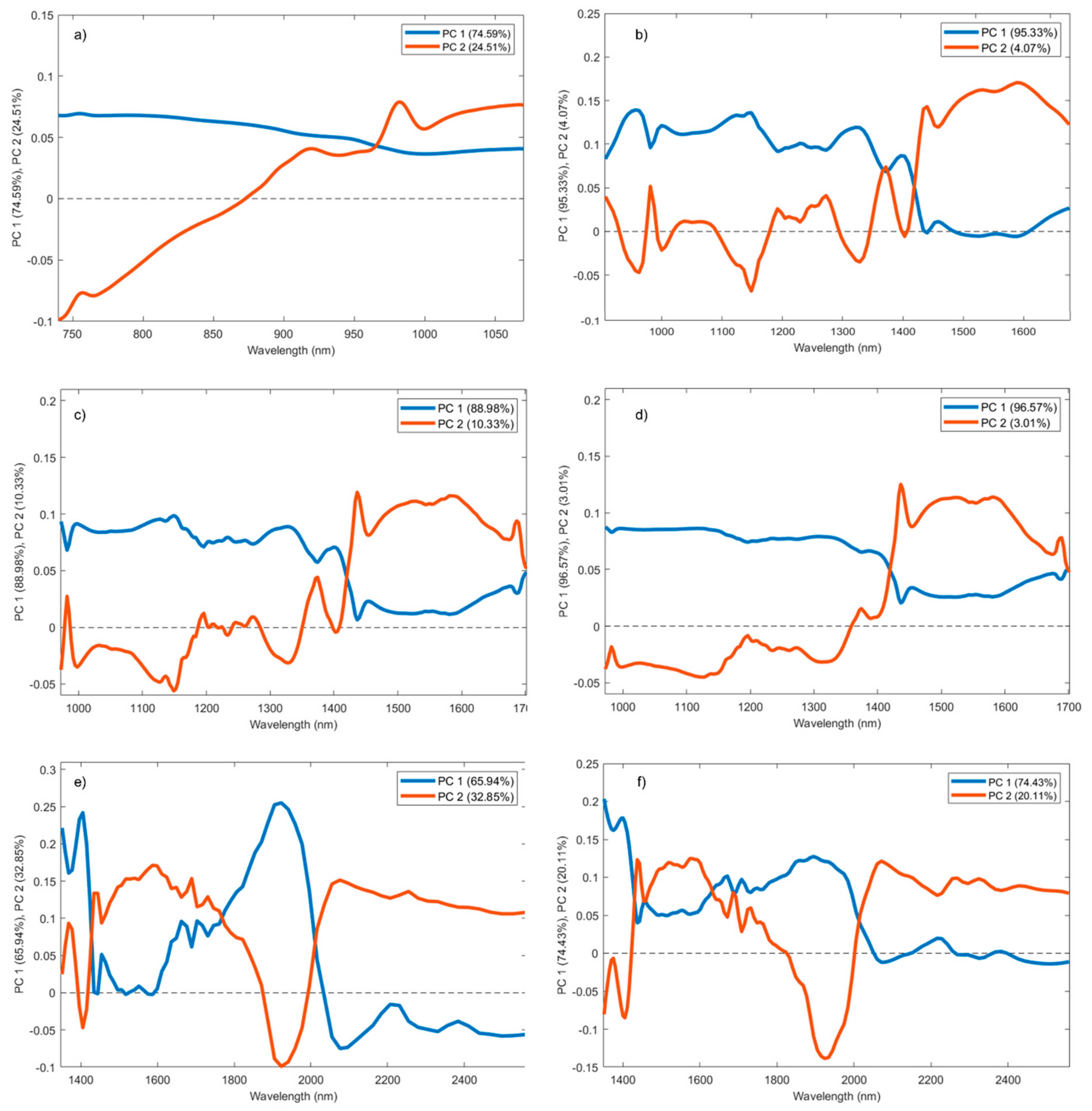 Chemosensors 11 00182 g003