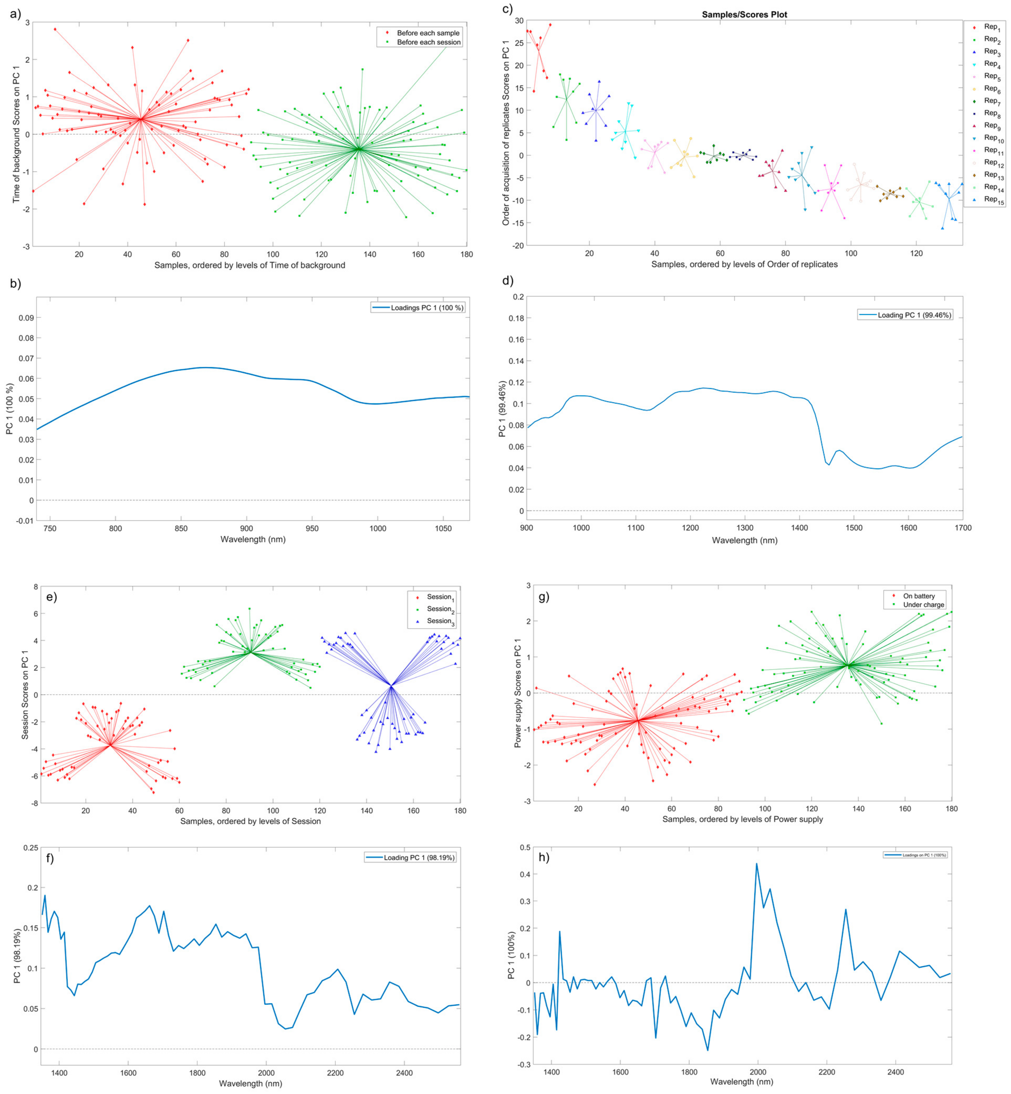 Chemosensors 11 00182 g004