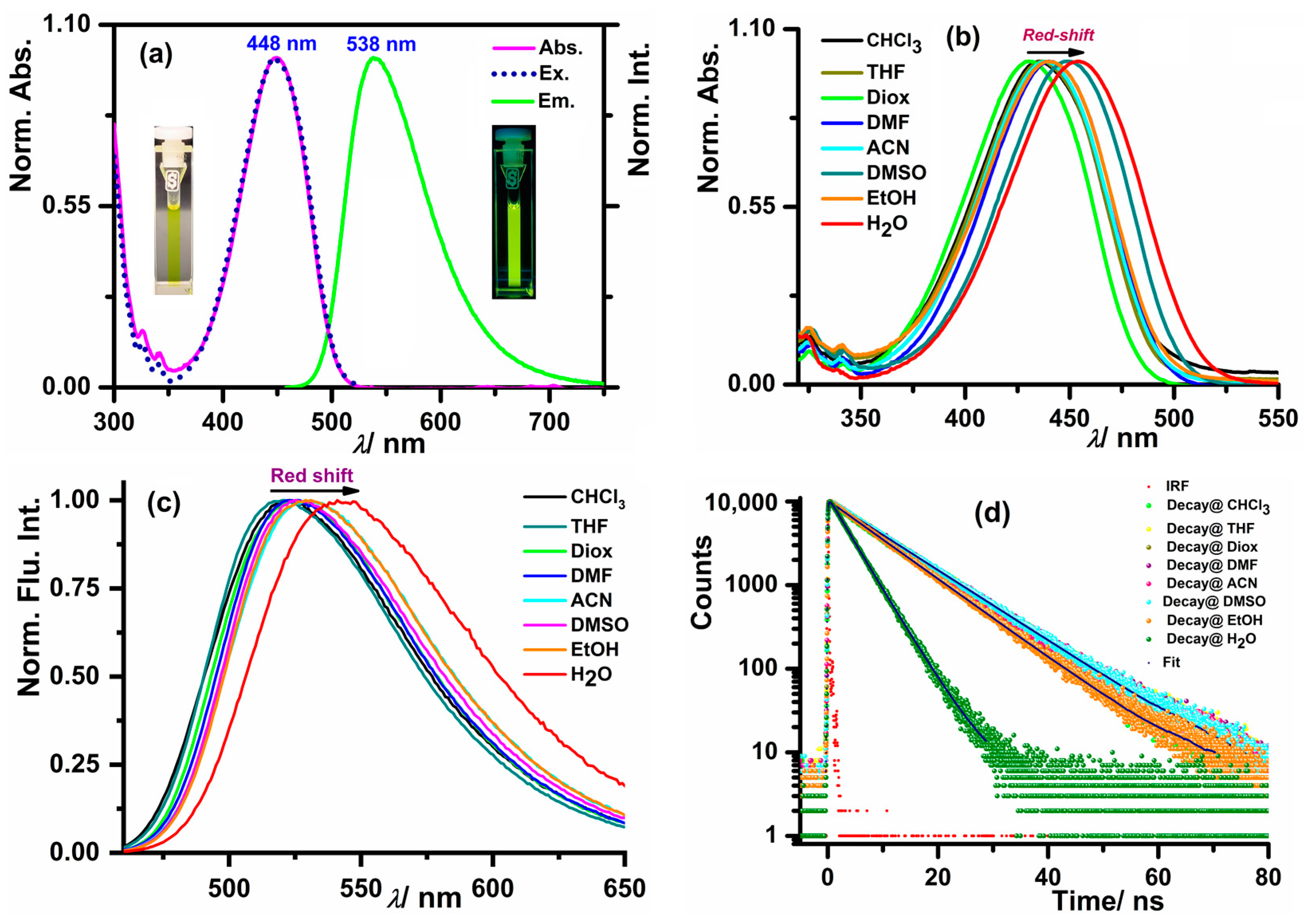 Chemosensors 11 00184 g001 Chemosensors 11 00184 g001