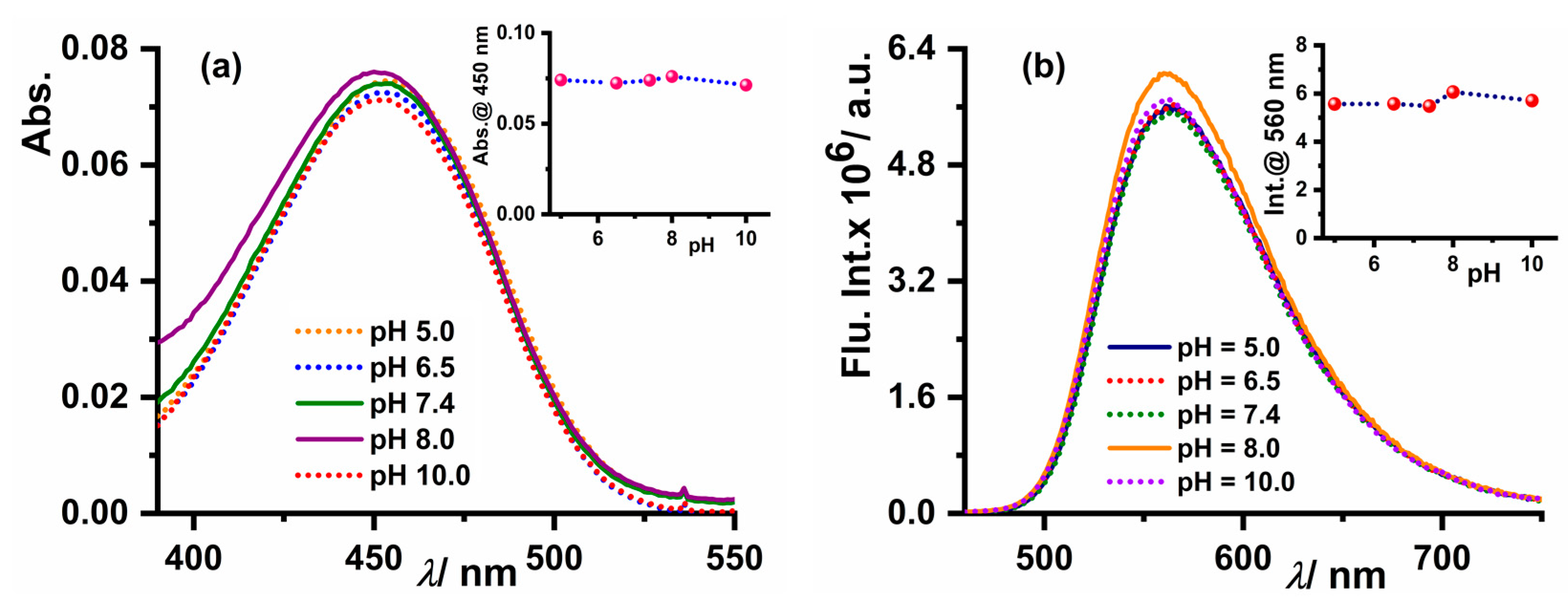 Chemosensors 11 00184 g003 Chemosensors 11 00184 g003