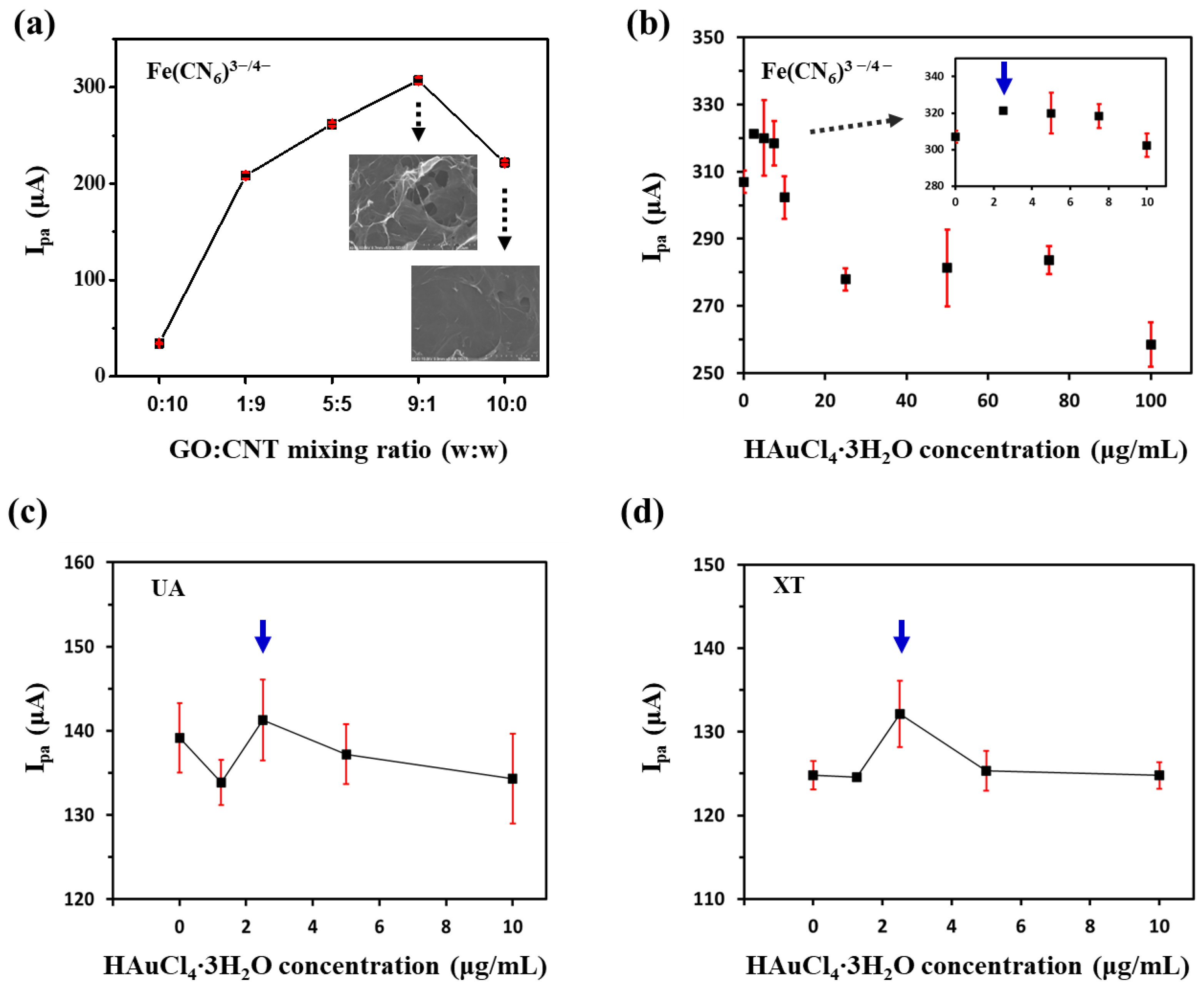 Chemosensors 11 00185 g002