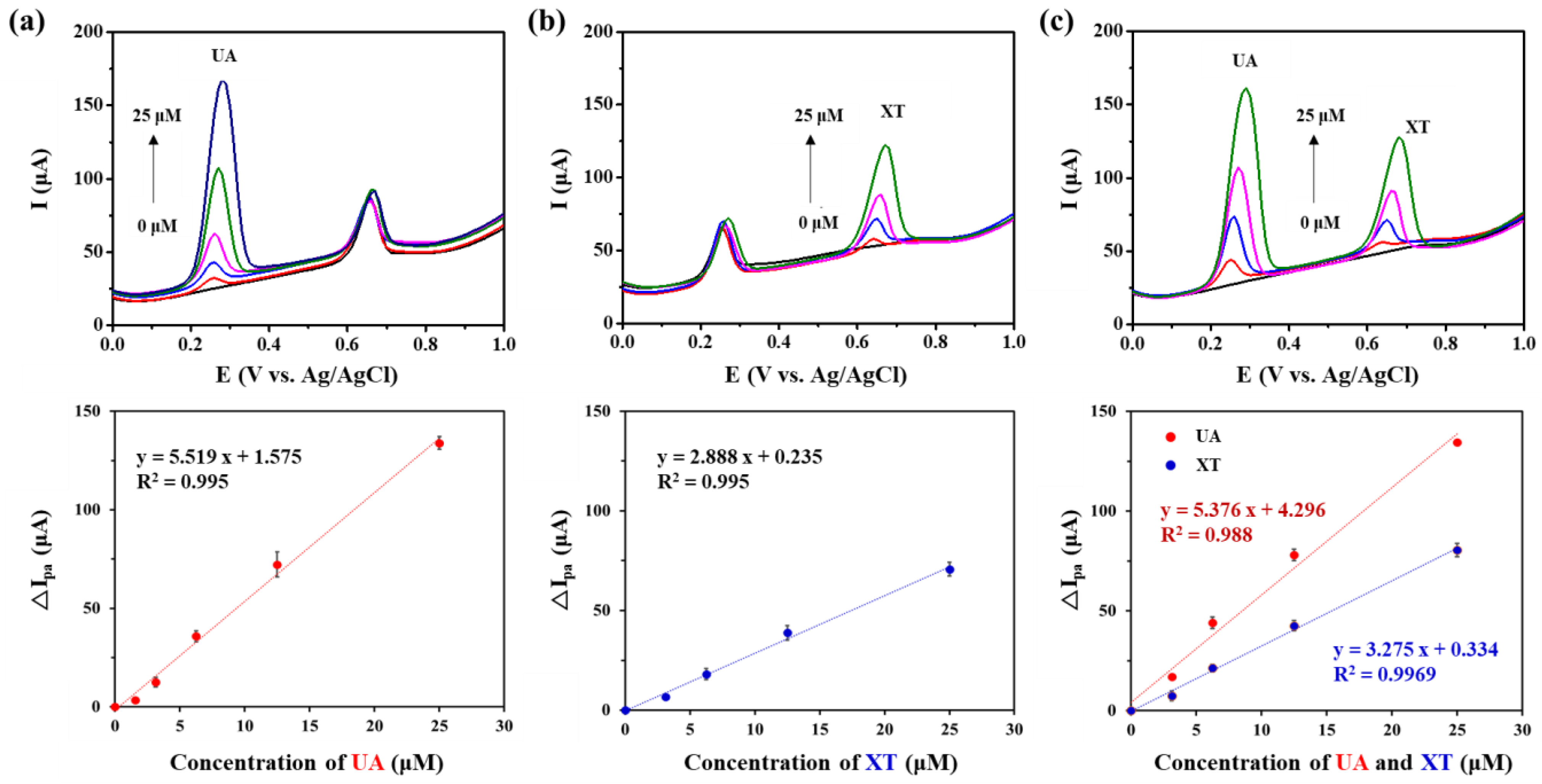 Chemosensors 11 00185 g005