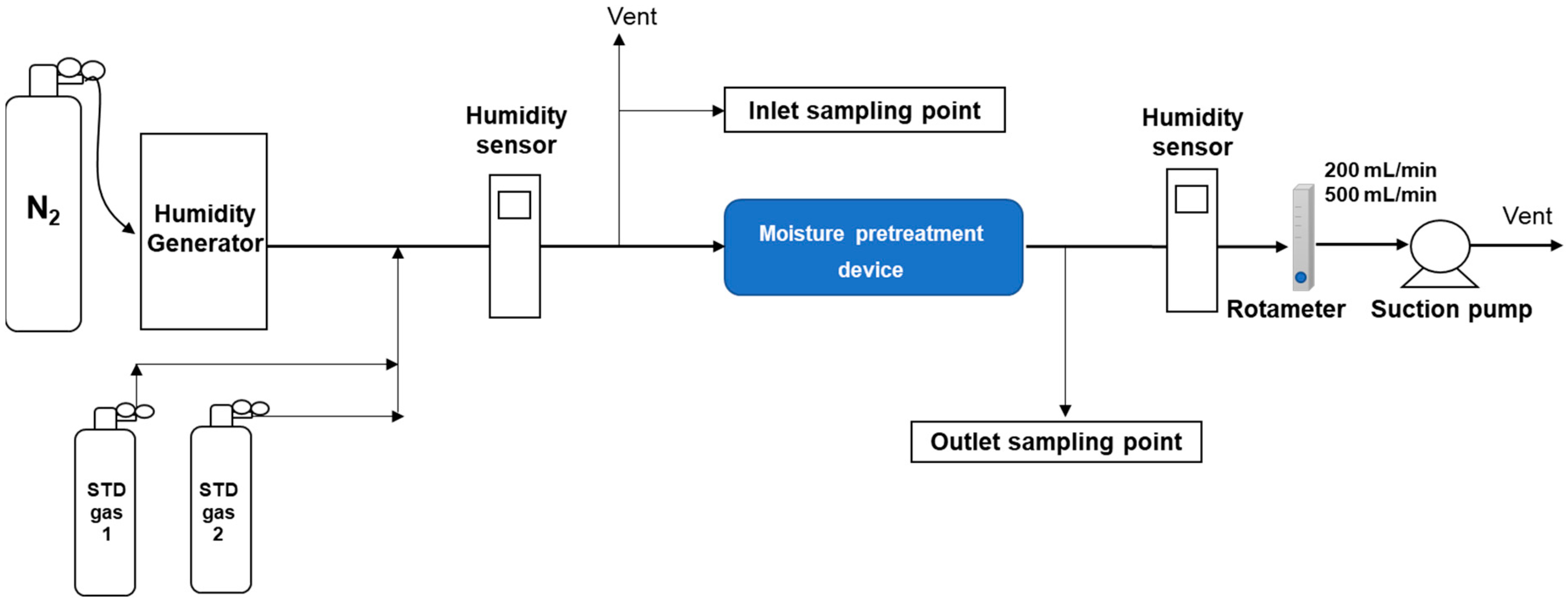Chemosensors 11 00188 g002 Chemosensors 11 00188 g002