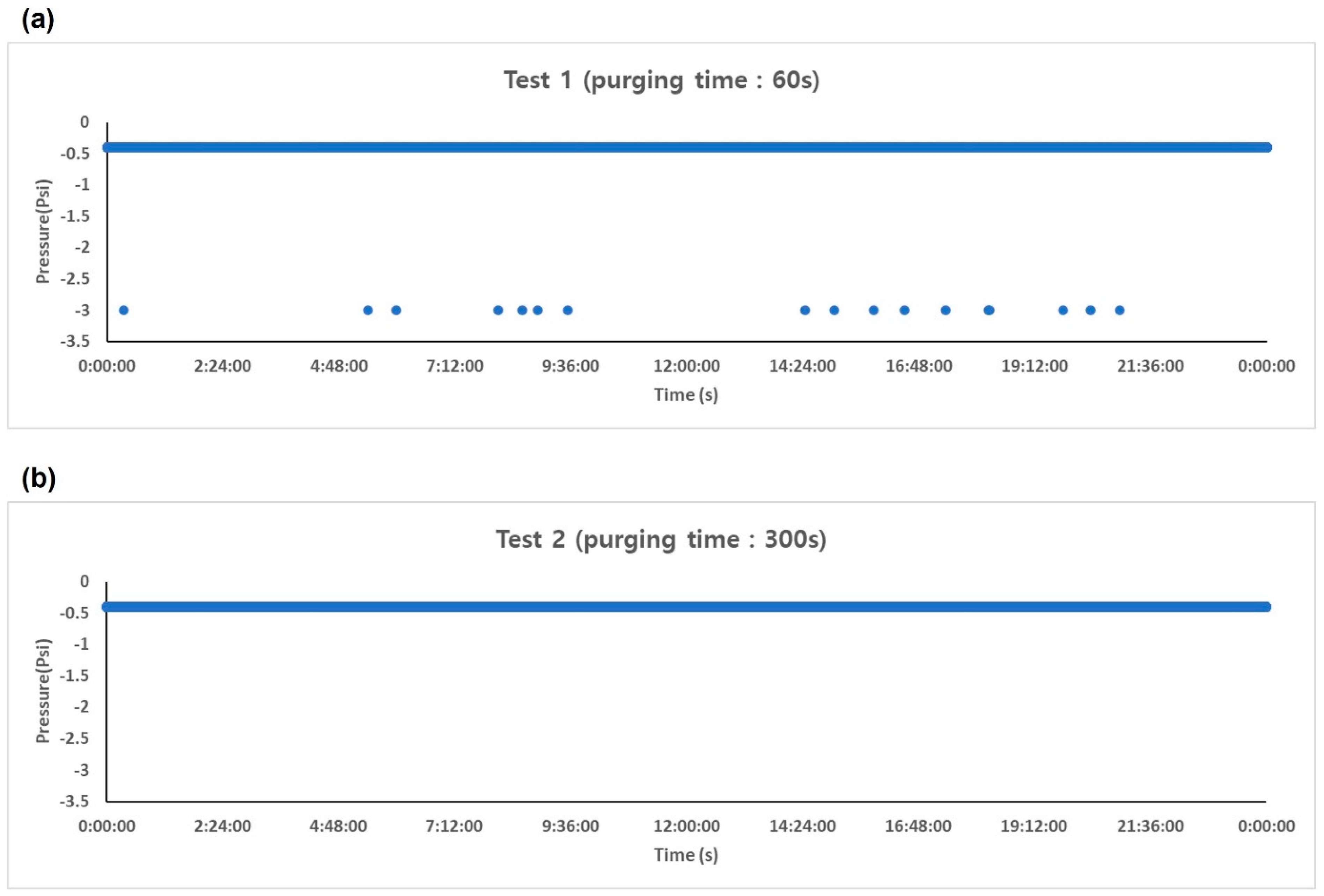 Chemosensors 11 00188 g004 Chemosensors 11 00188 g004