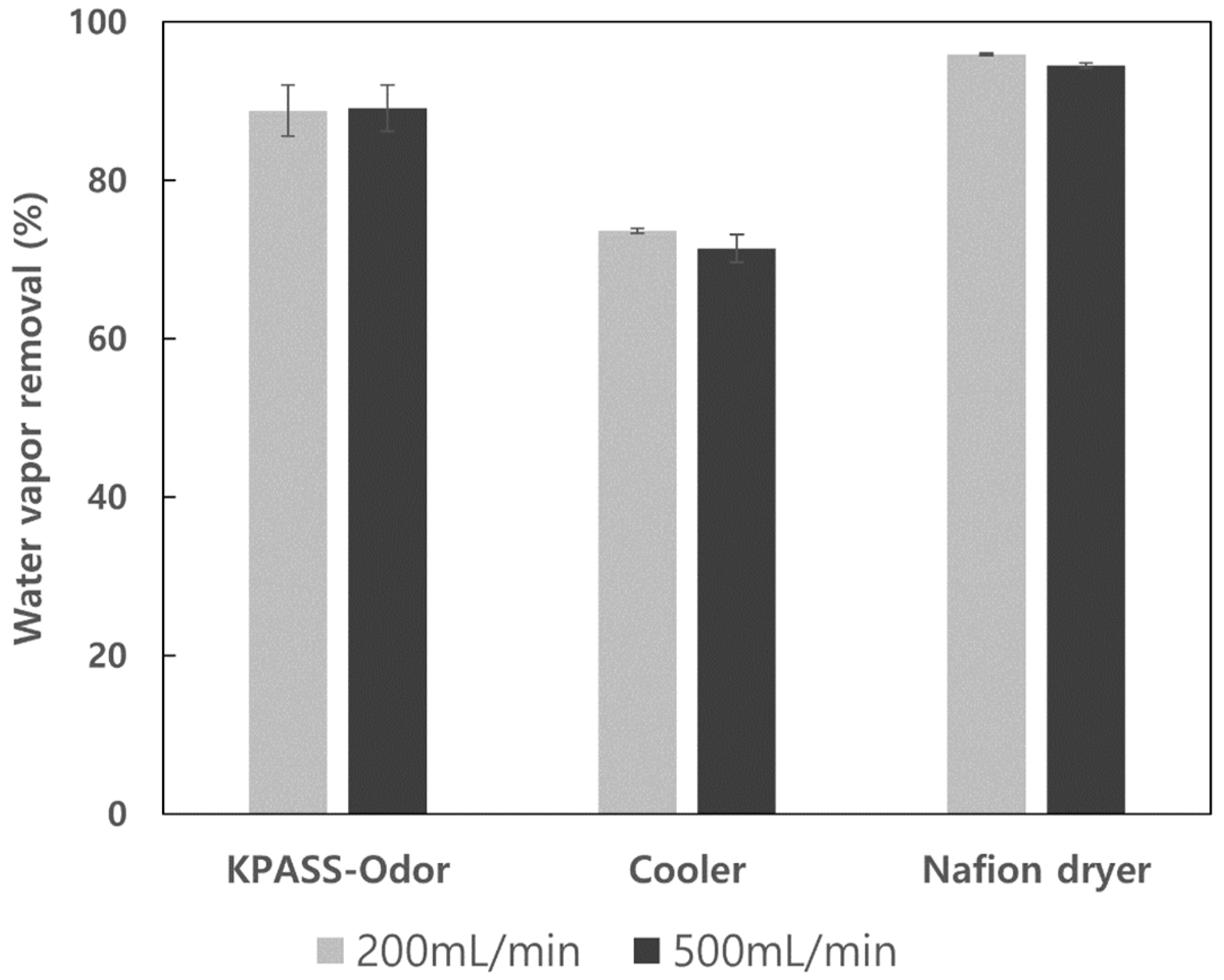 Chemosensors 11 00188 g005 Chemosensors 11 00188 g005