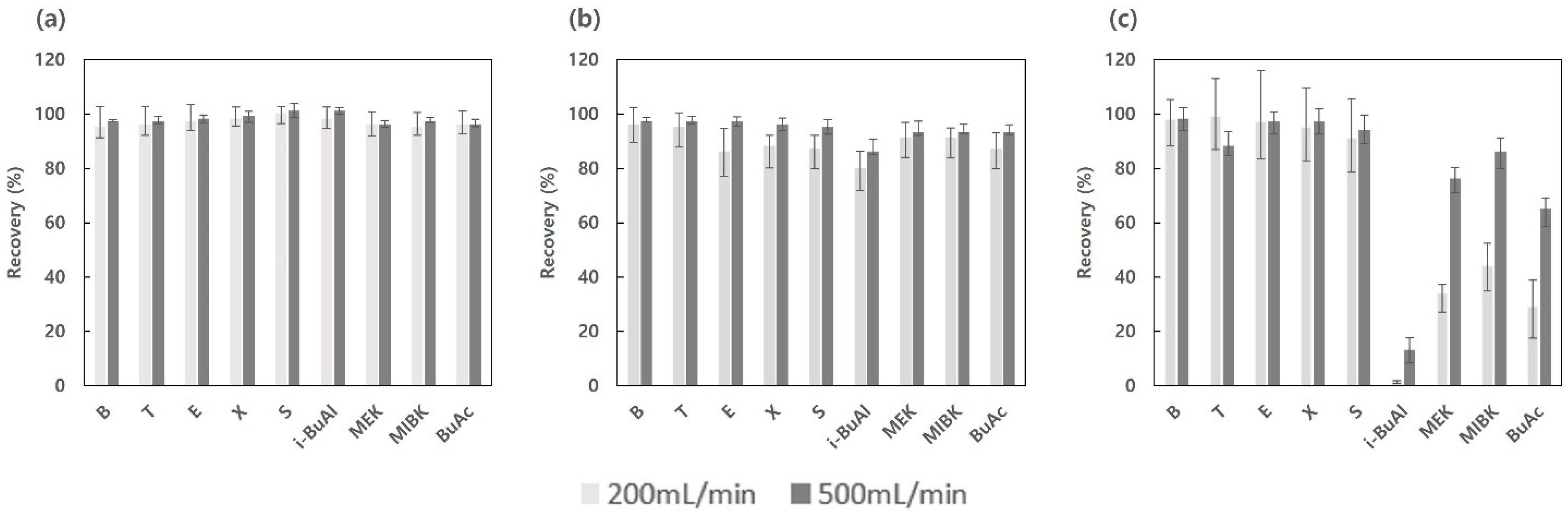 Chemosensors 11 00188 g006 Chemosensors 11 00188 g006
