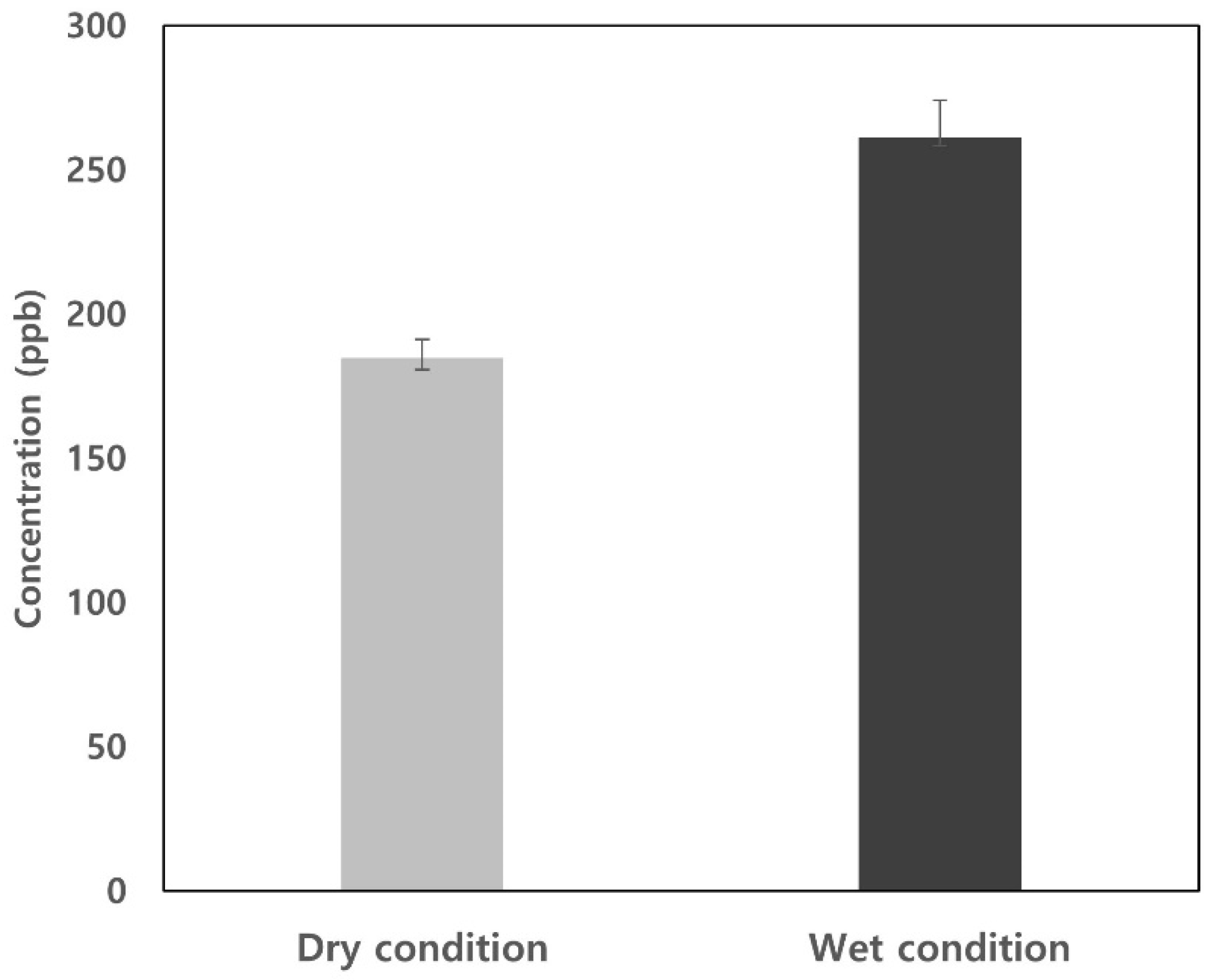 Chemosensors 11 00188 g008 Chemosensors 11 00188 g008