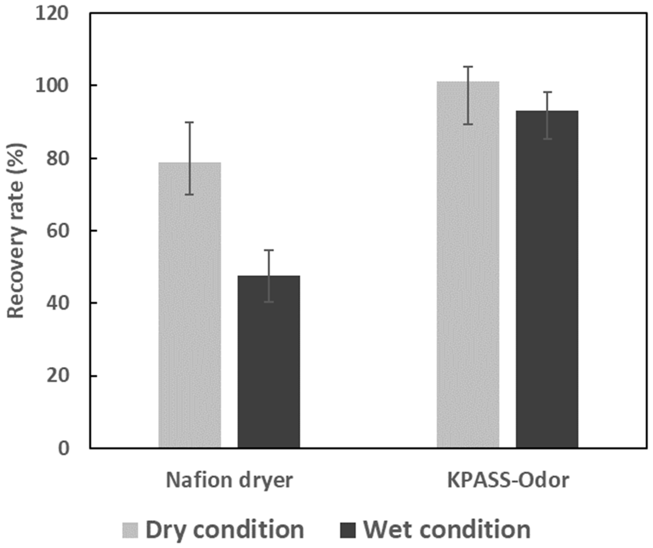 Chemosensors 11 00188 g009 Chemosensors 11 00188 g009