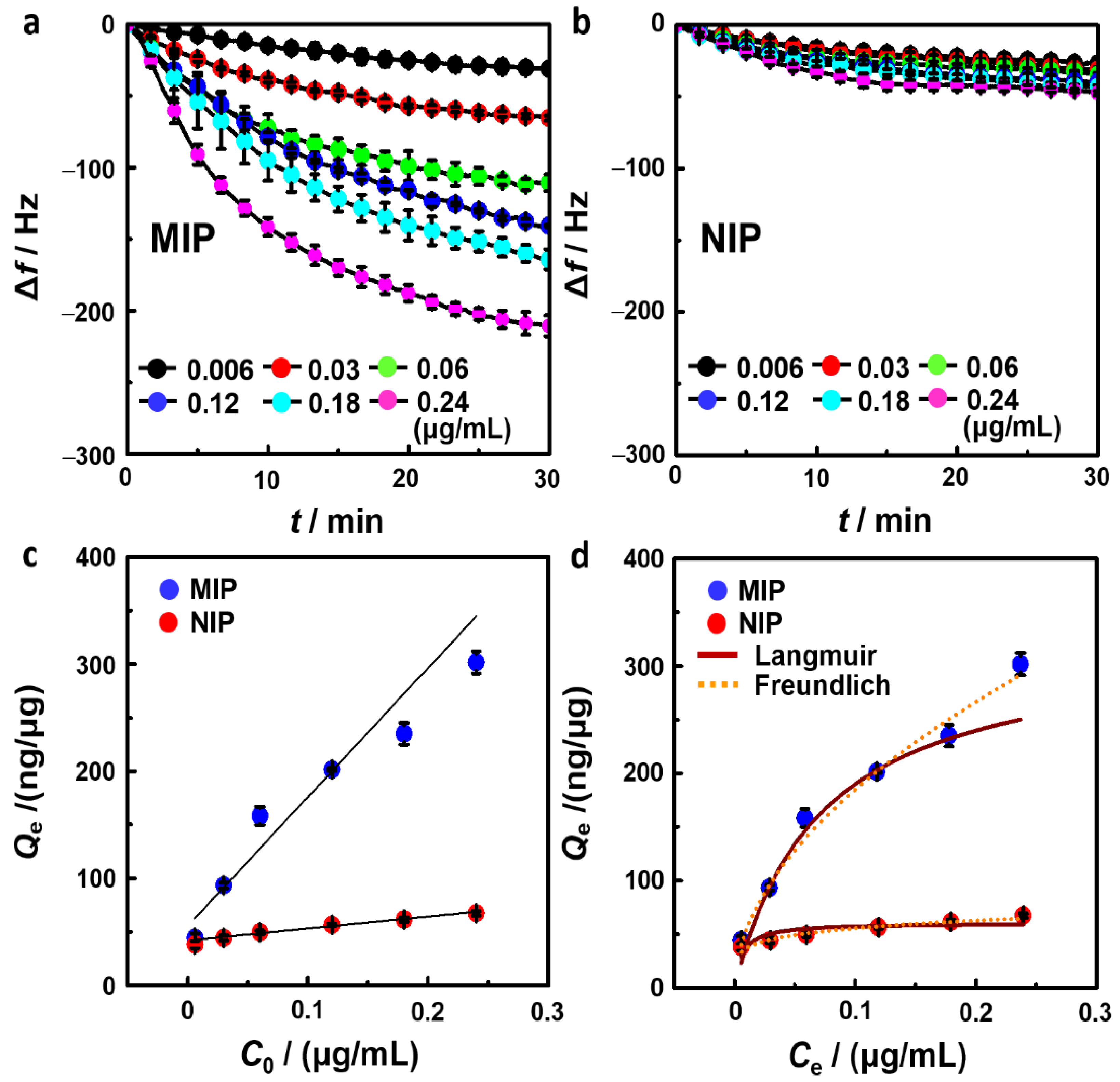 Chemosensors 11 00189 g003