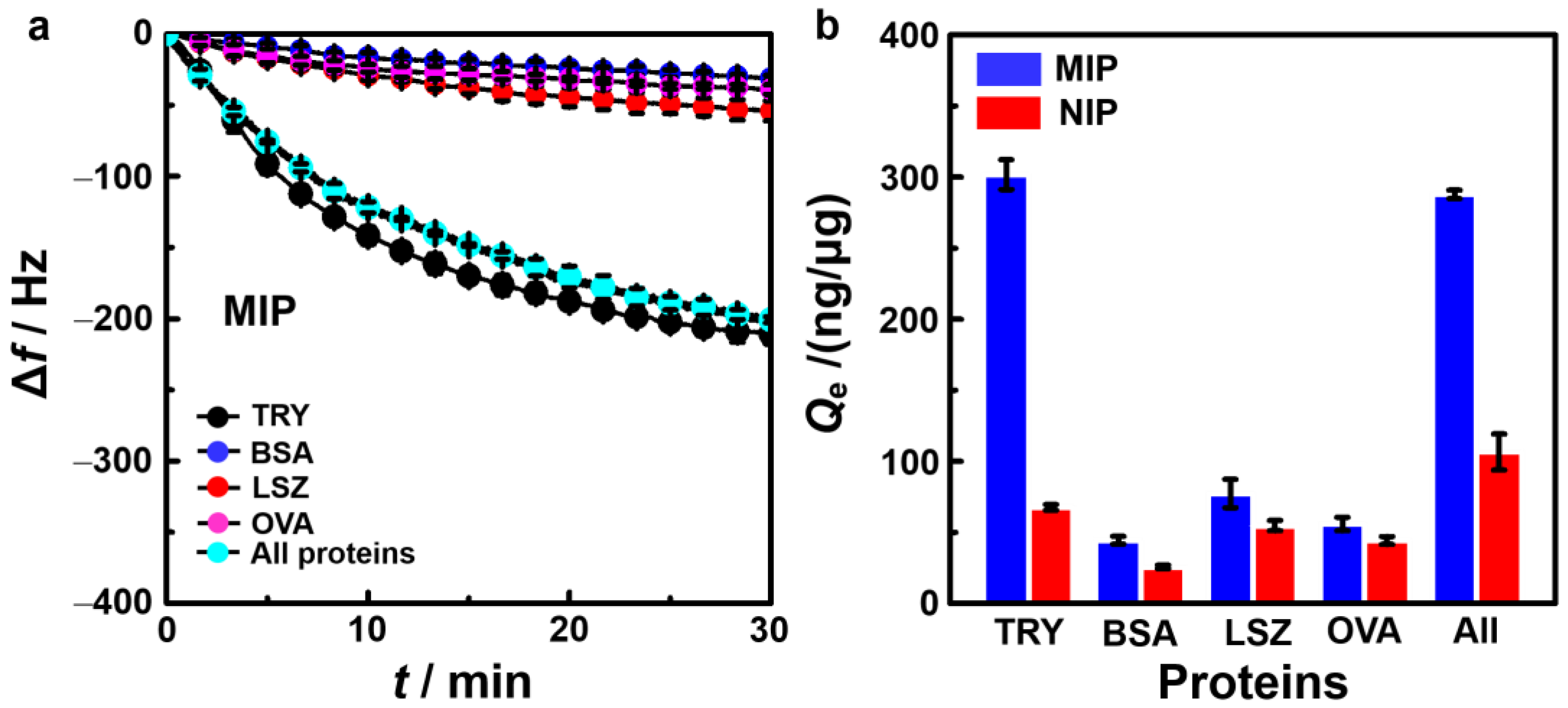 Chemosensors 11 00189 g004