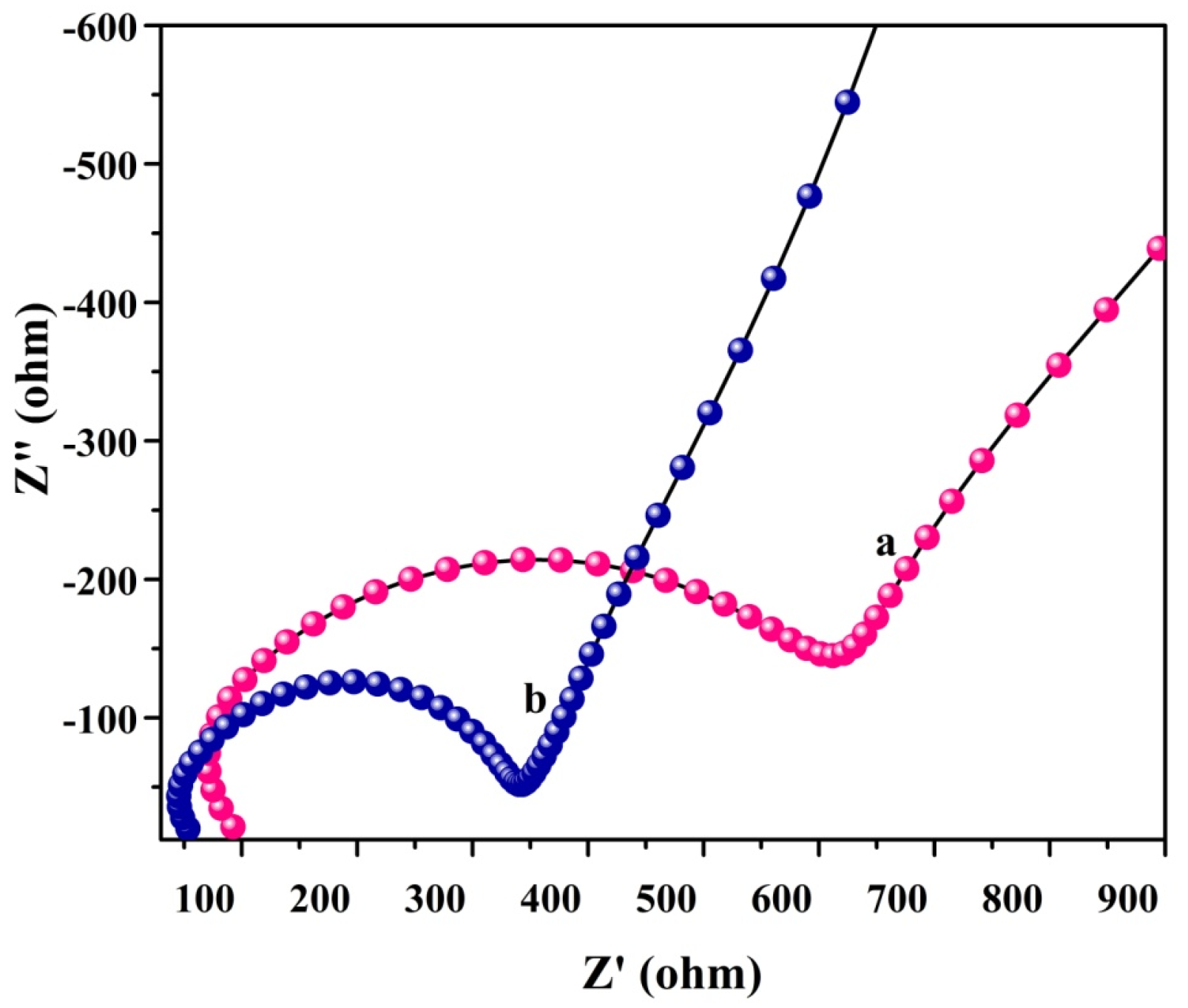 Chemosensors 11 00191 g002