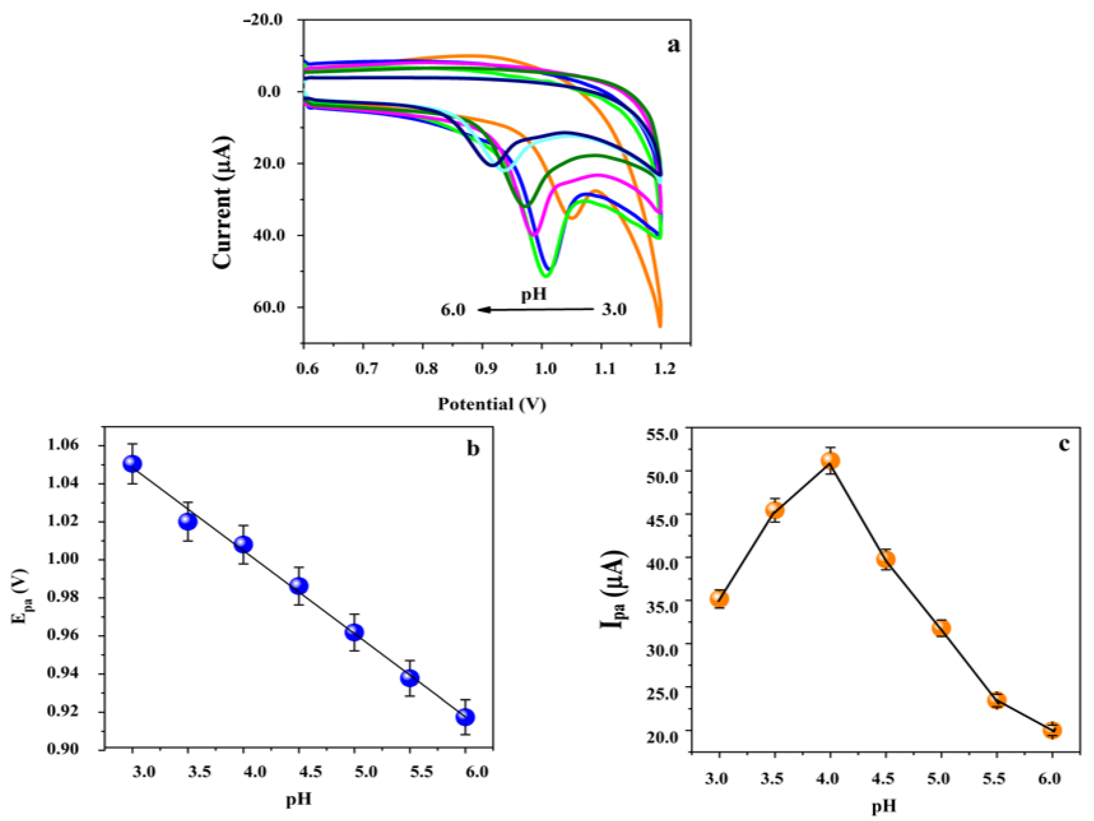 Chemosensors 11 00191 g006