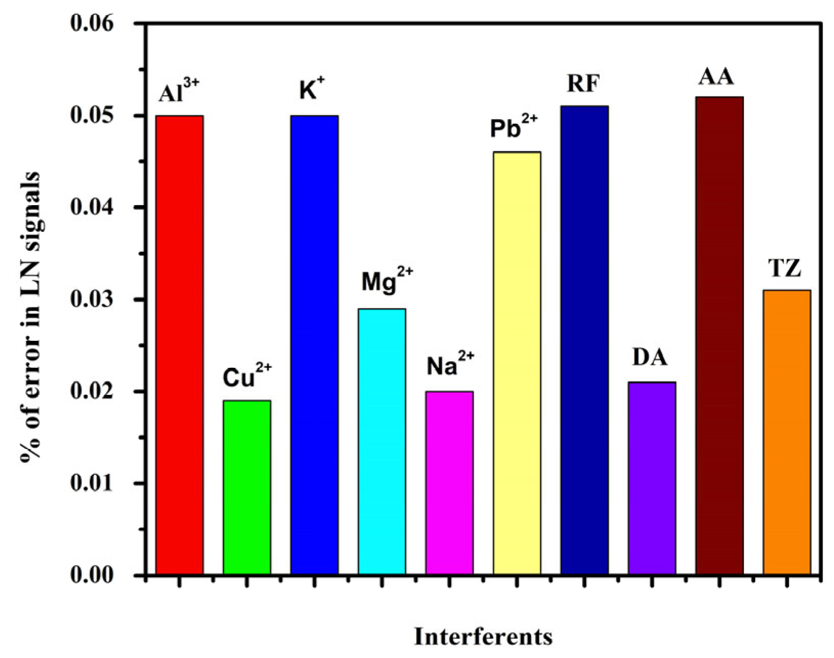 Chemosensors 11 00191 g009
