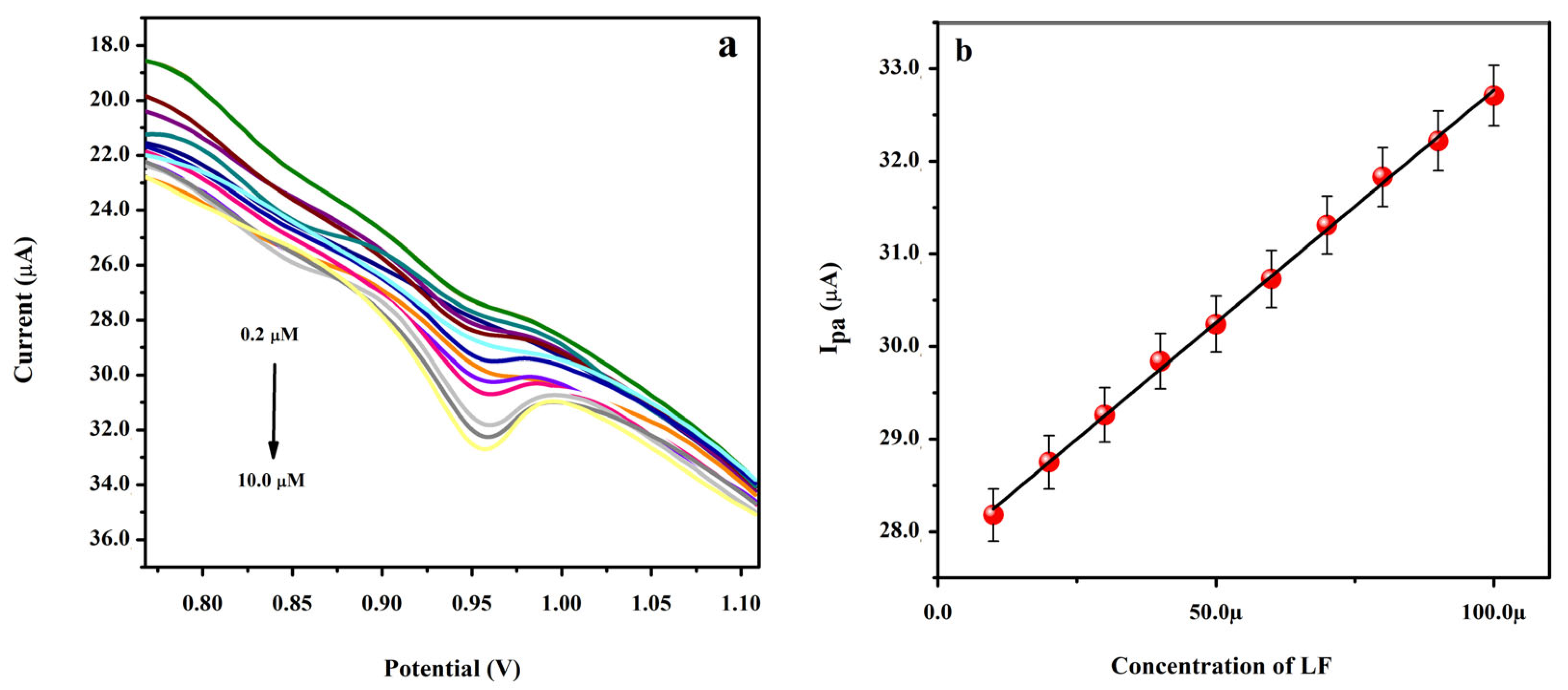 Chemosensors 11 00191 g010