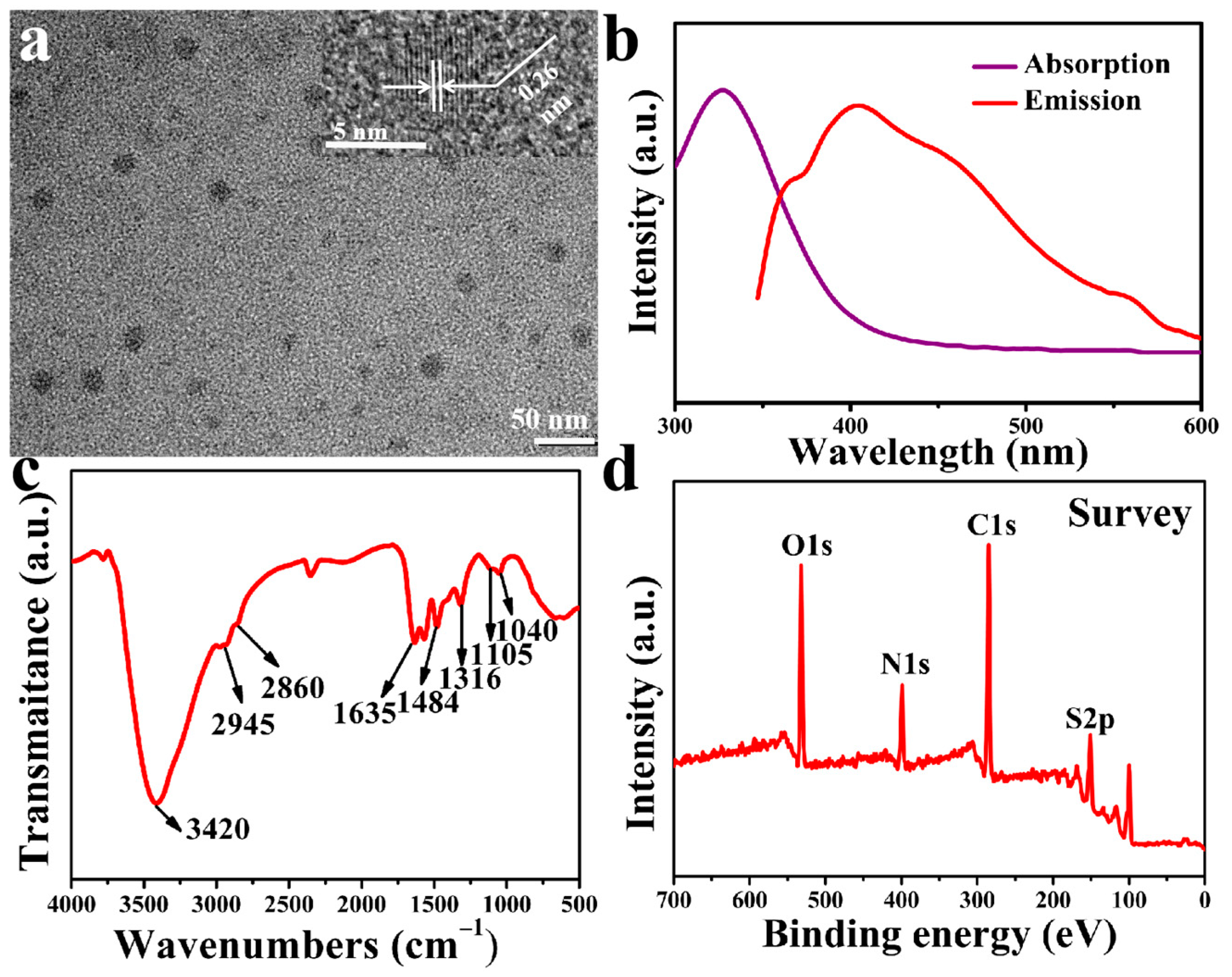 Chemosensors 11 00192 g001