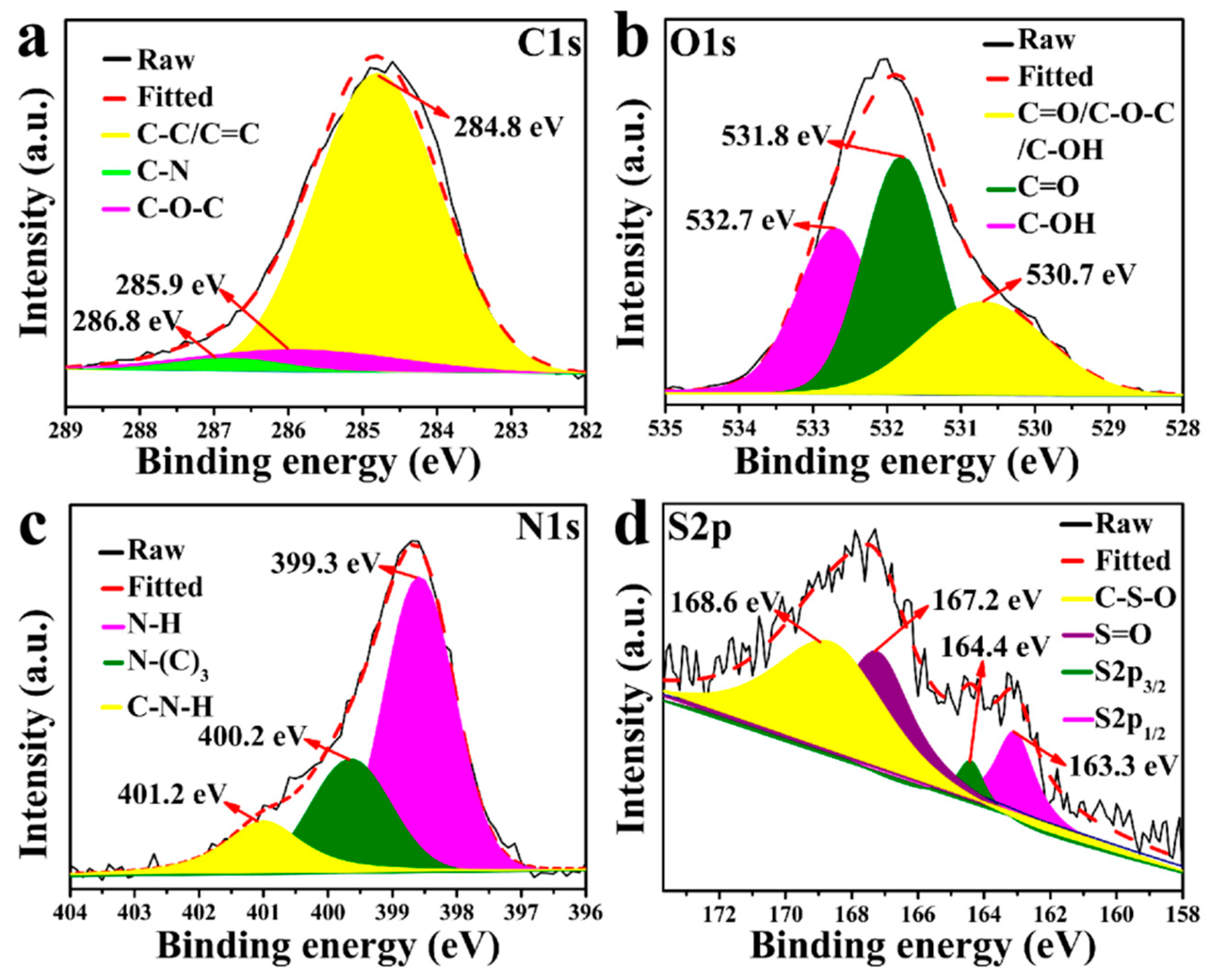 Chemosensors 11 00192 g002