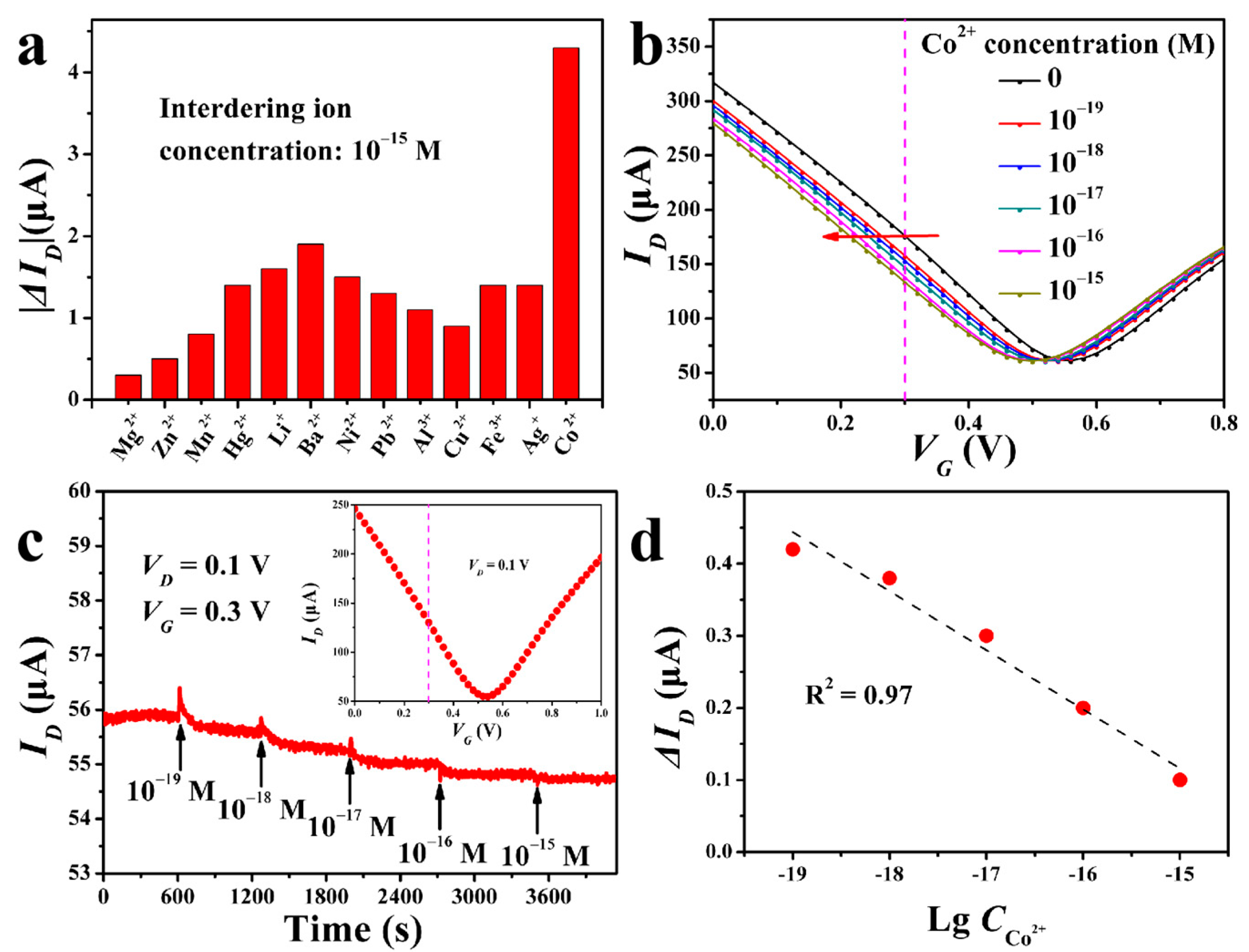 Chemosensors 11 00192 g004