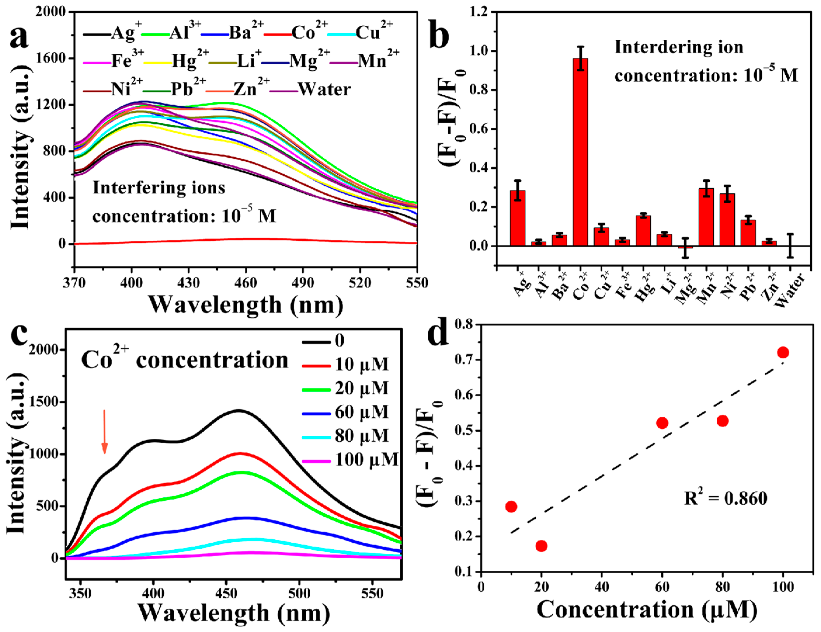 Chemosensors 11 00192 g005