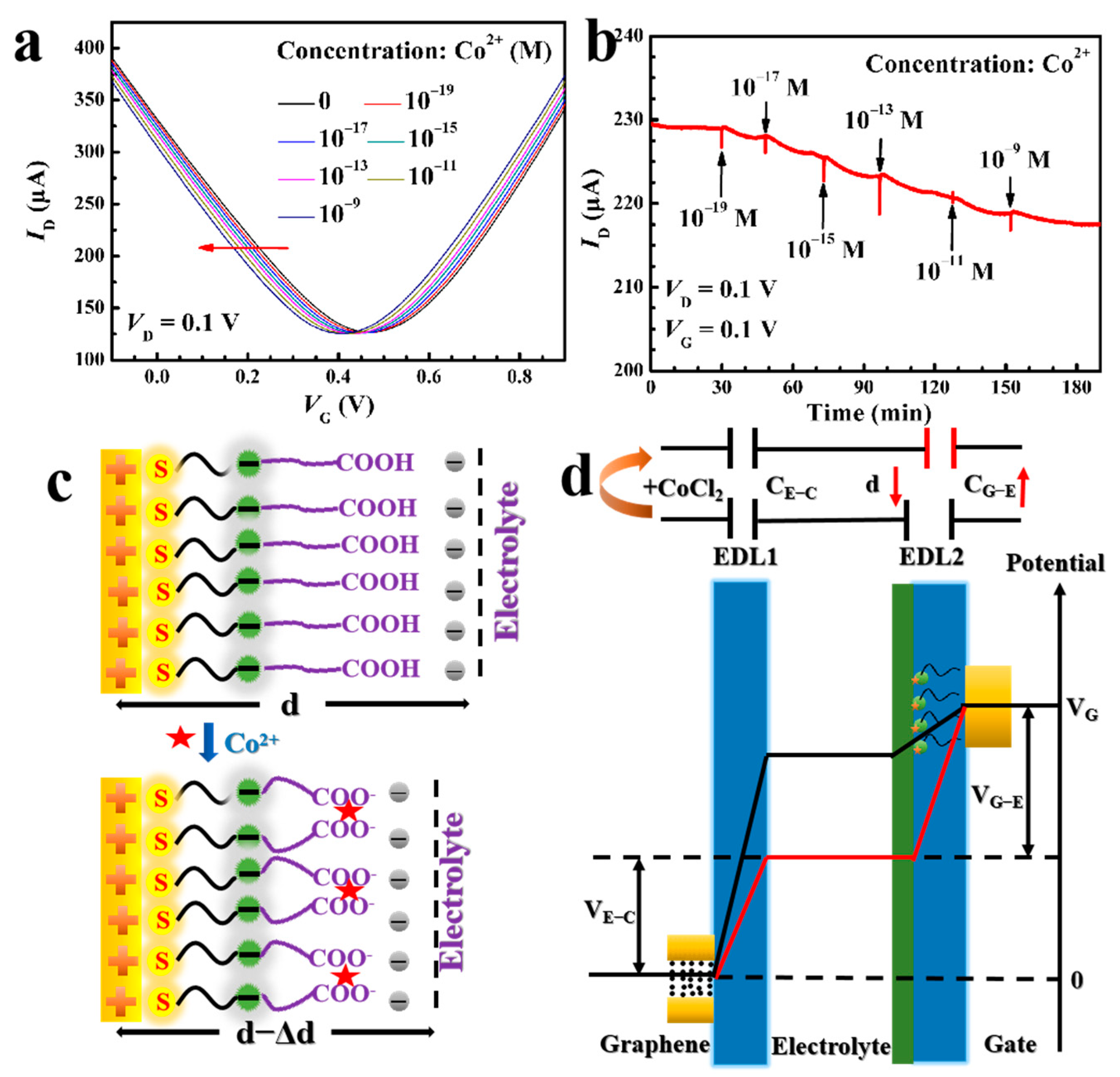 Chemosensors 11 00192 g006