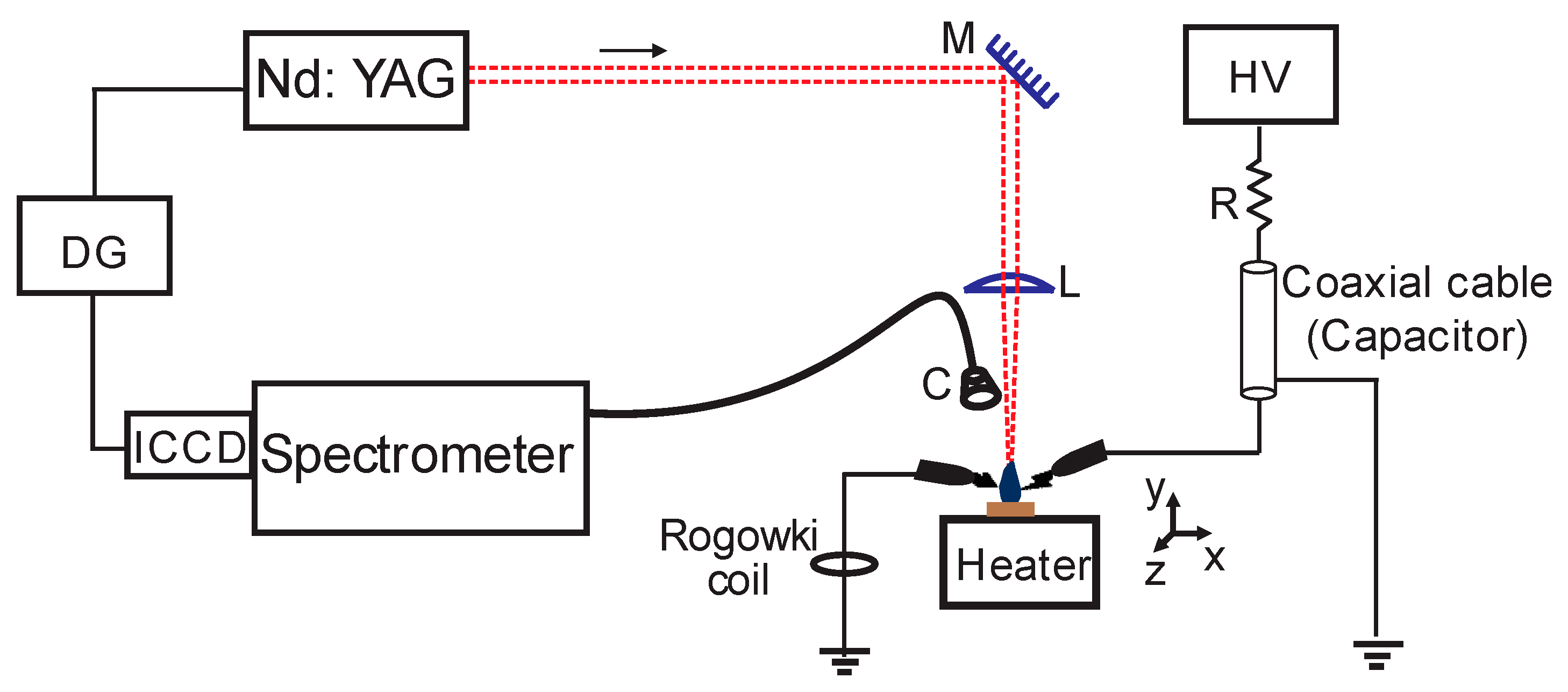 Chemosensors 11 00193 g001
