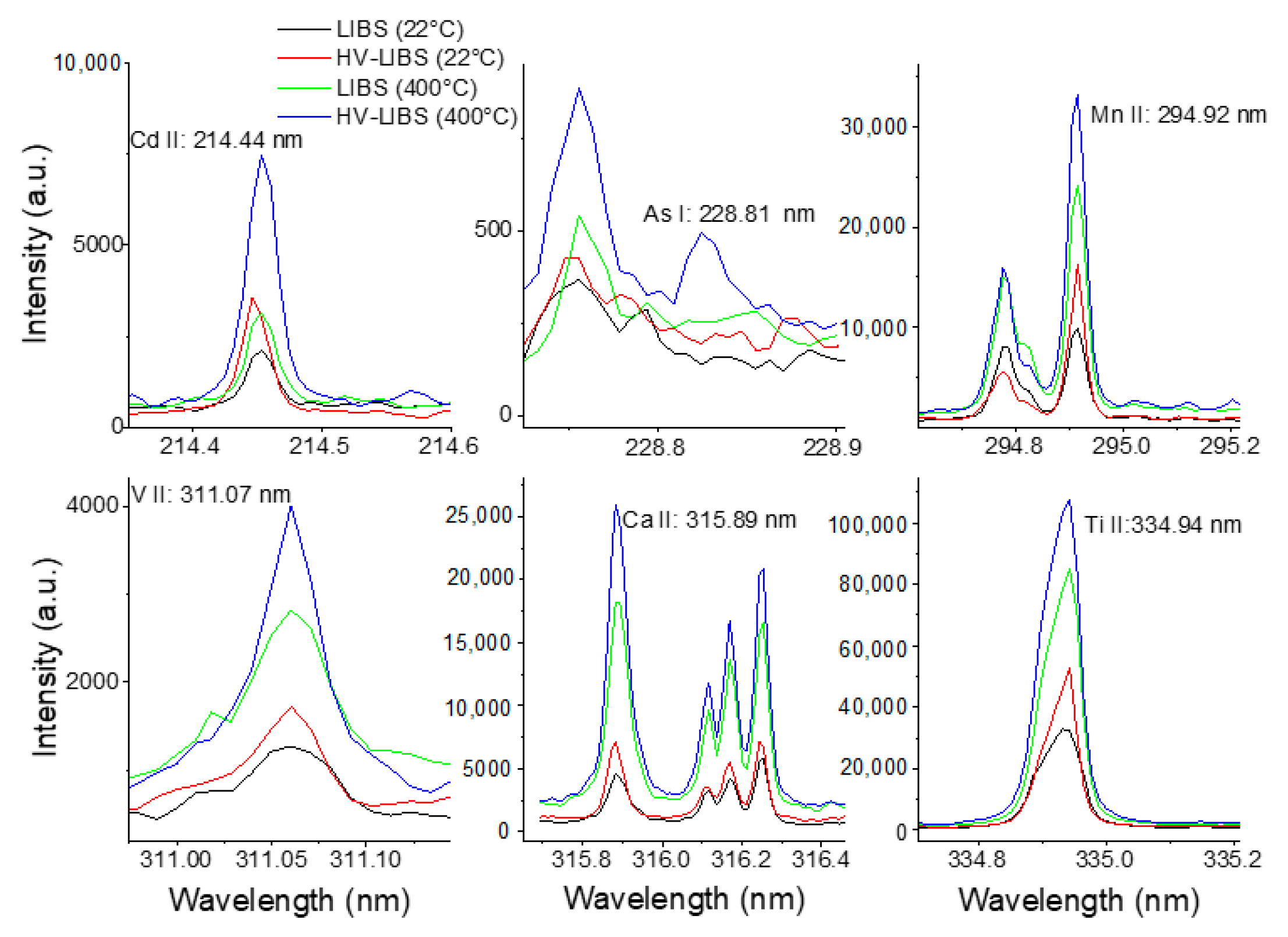 Chemosensors 11 00193 g004