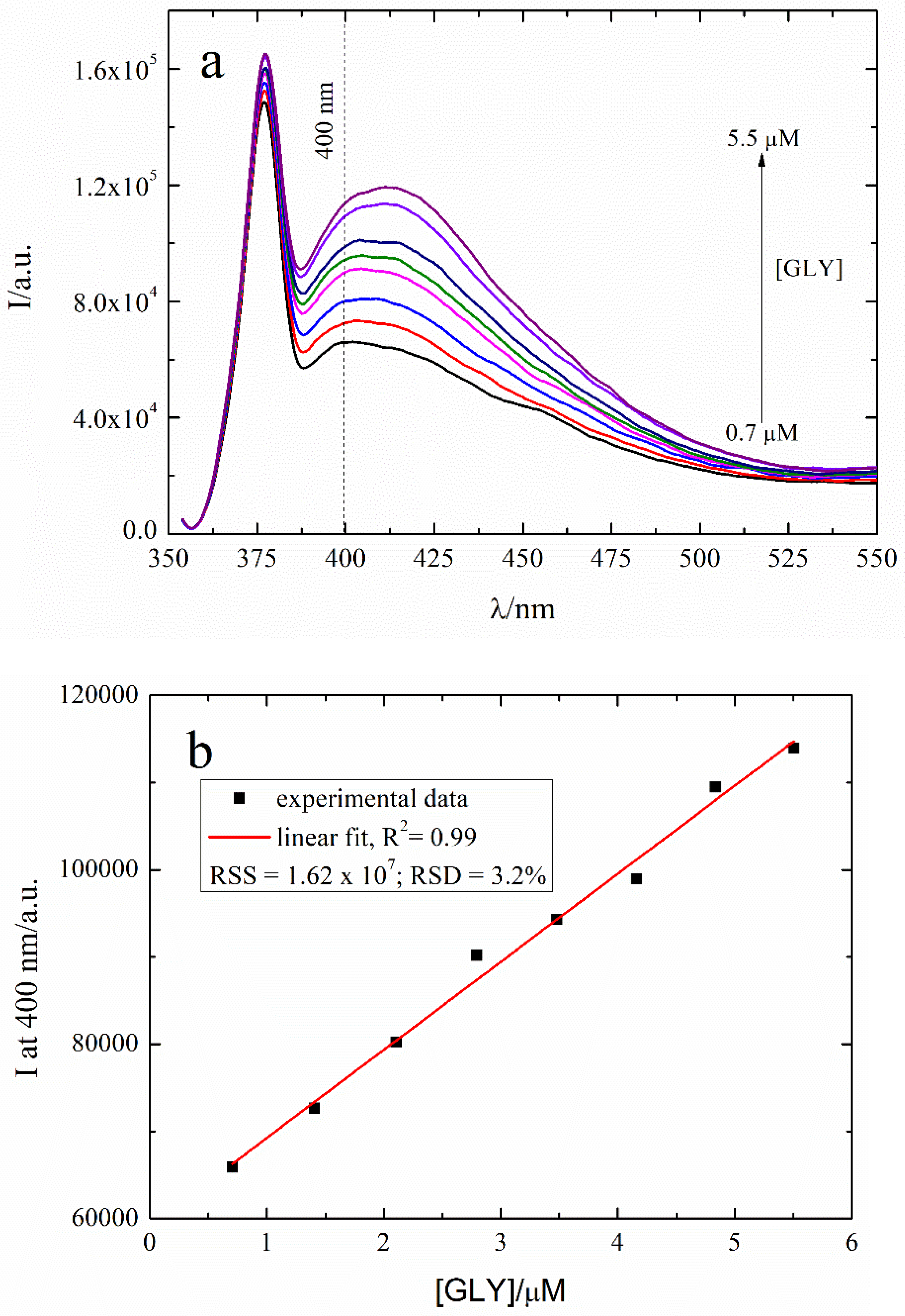 Chemosensors 11 00194 g001 Chemosensors 11 00194 g001