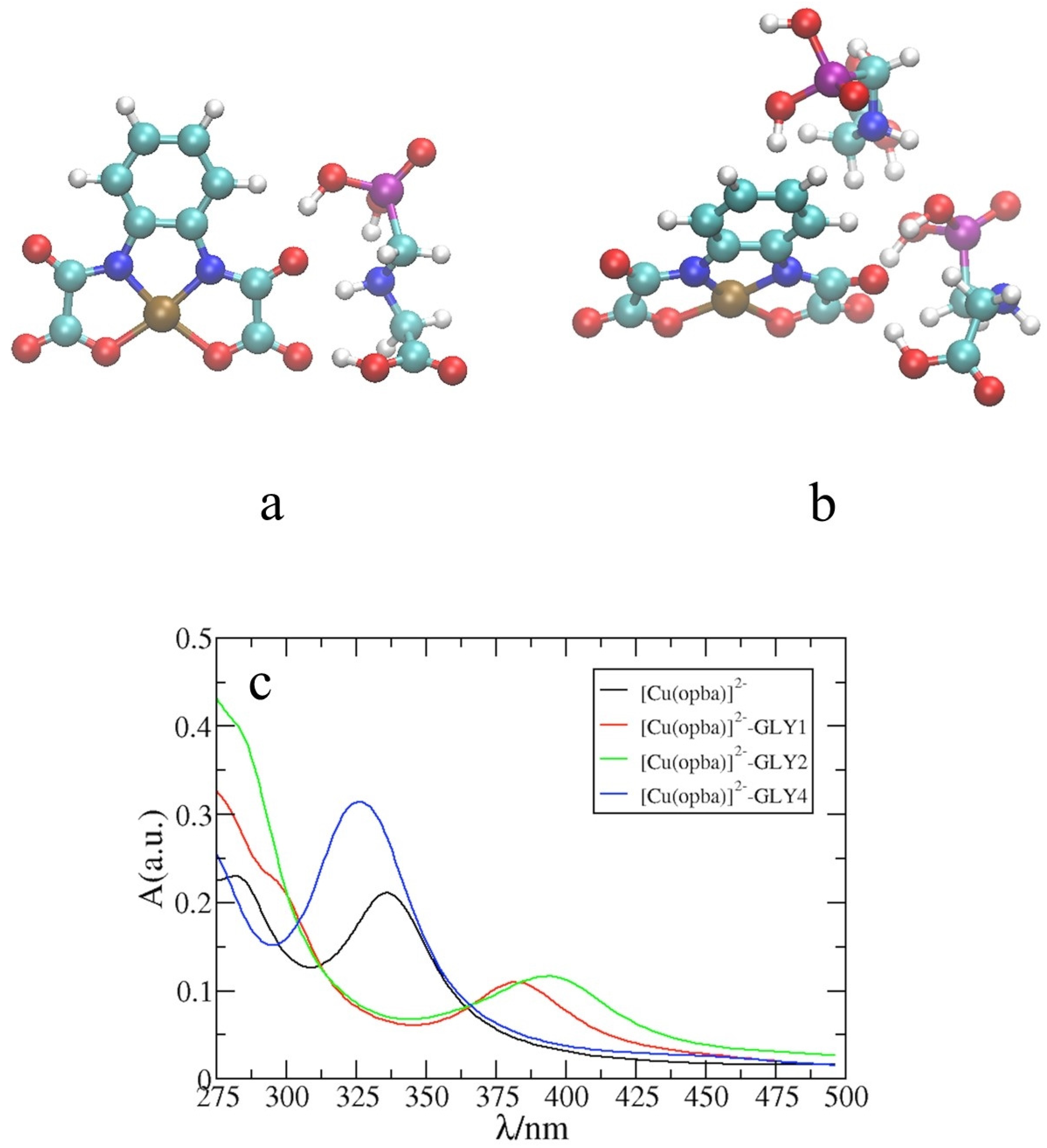 Chemosensors 11 00194 g007 Chemosensors 11 00194 g007