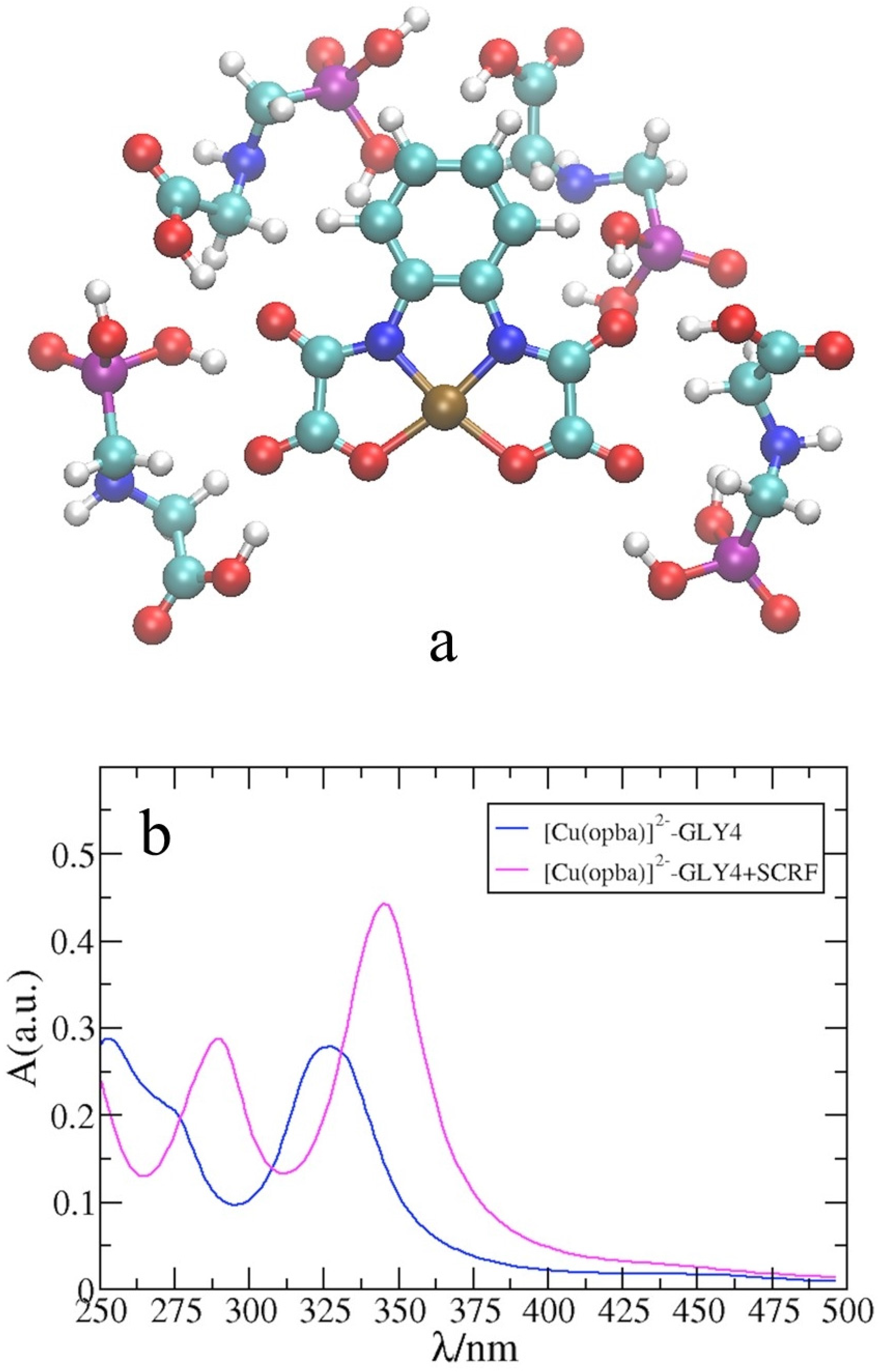 Chemosensors 11 00194 g008 Chemosensors 11 00194 g008