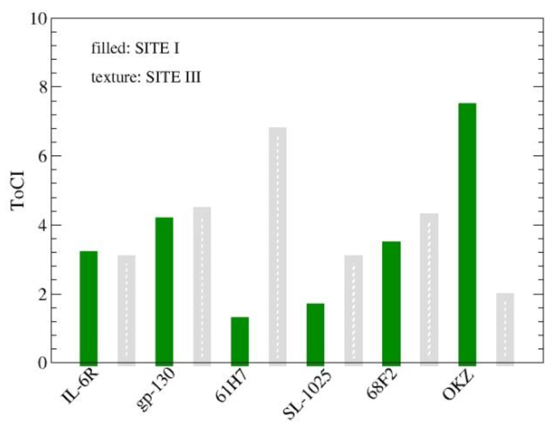 Chemosensors 11 00195 g005 Chemosensors 11 00195 g005