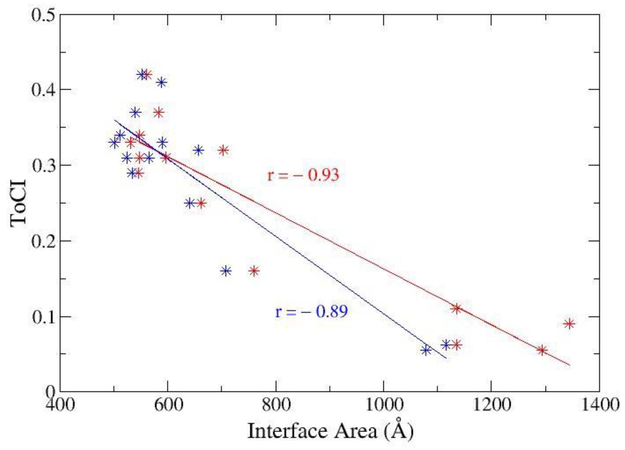 Chemosensors 11 00195 g007 Chemosensors 11 00195 g007