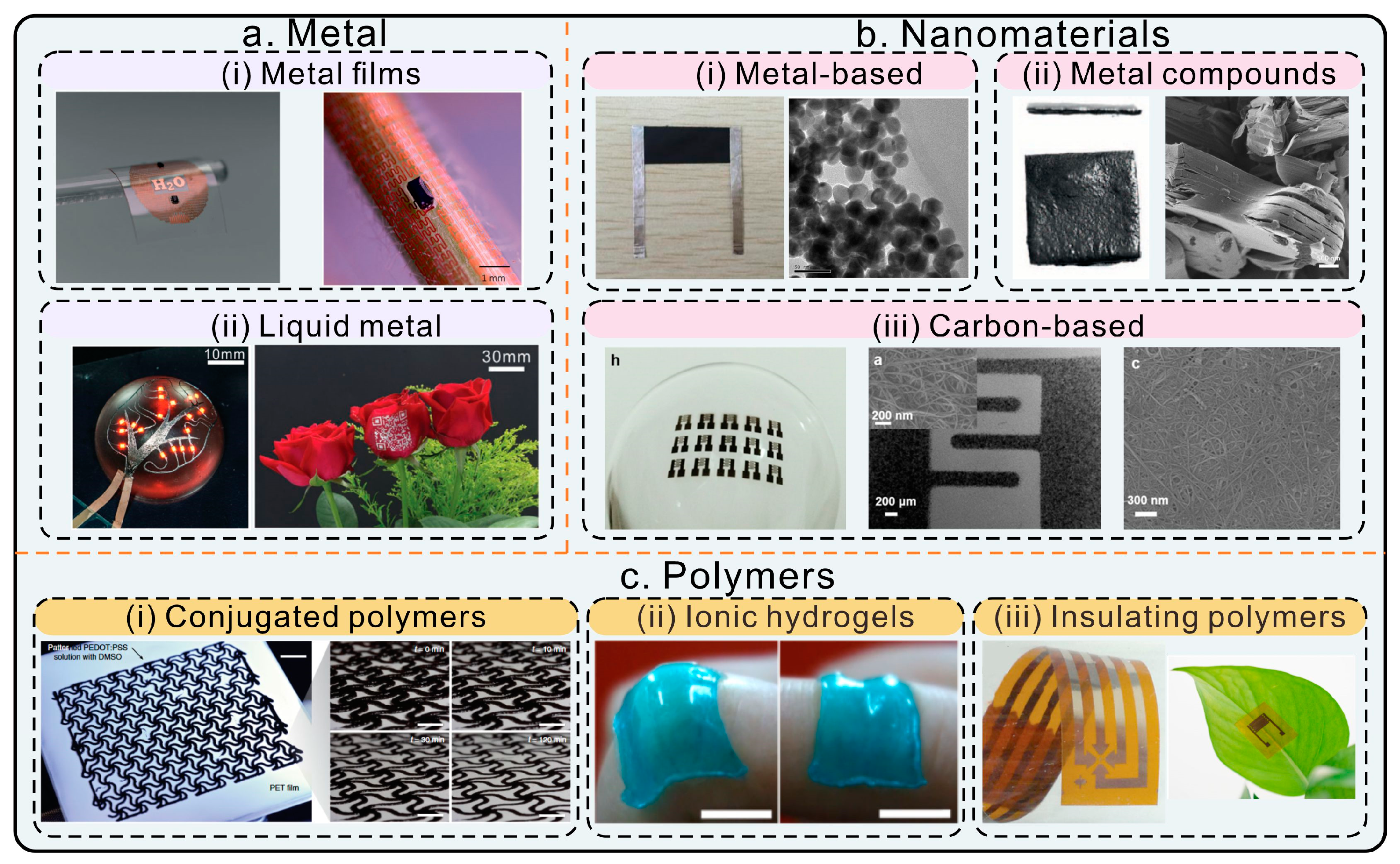 Chemosensors 11 00197 g002 Chemosensors 11 00197 g002