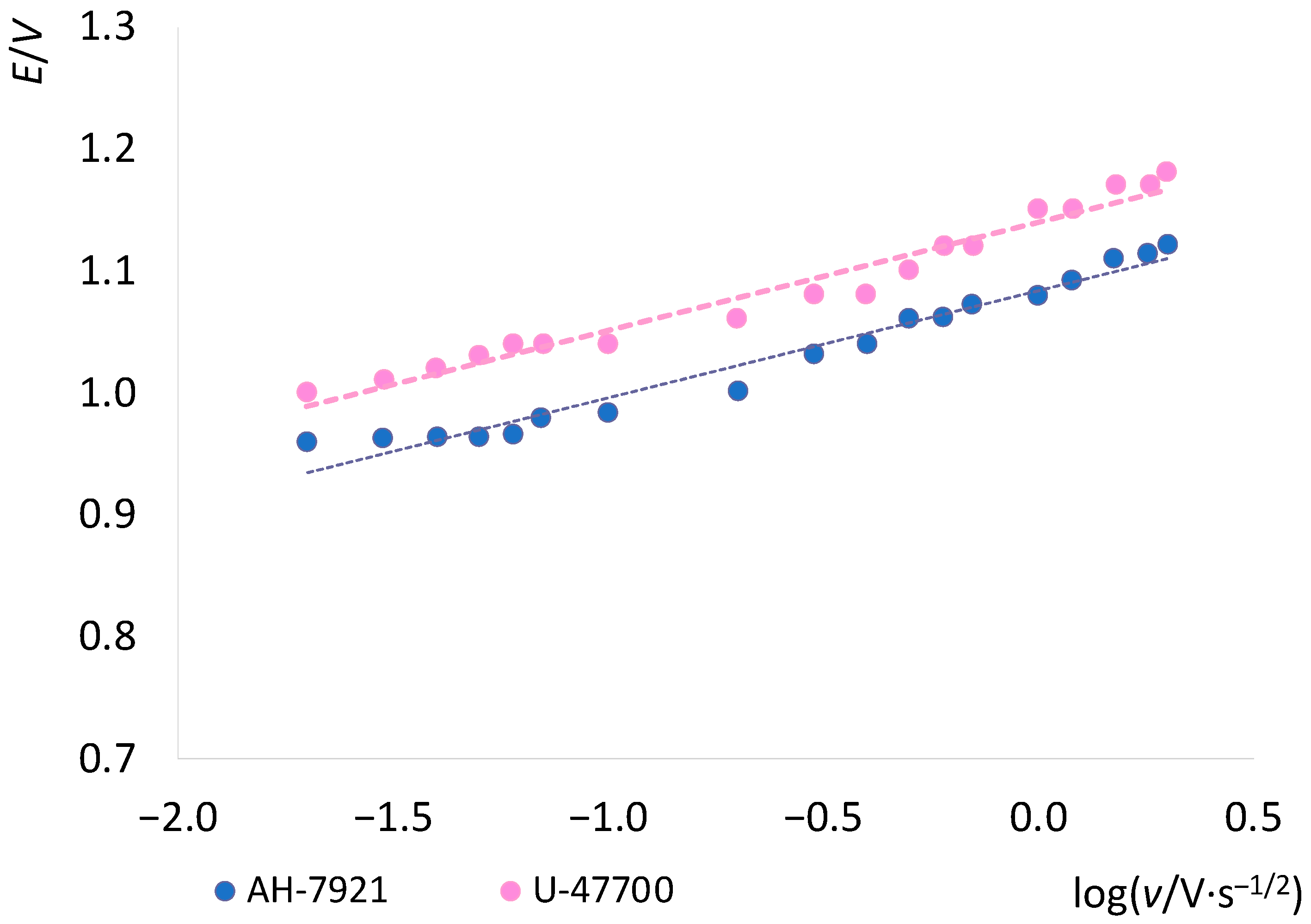 Chemosensors 11 00198 g003