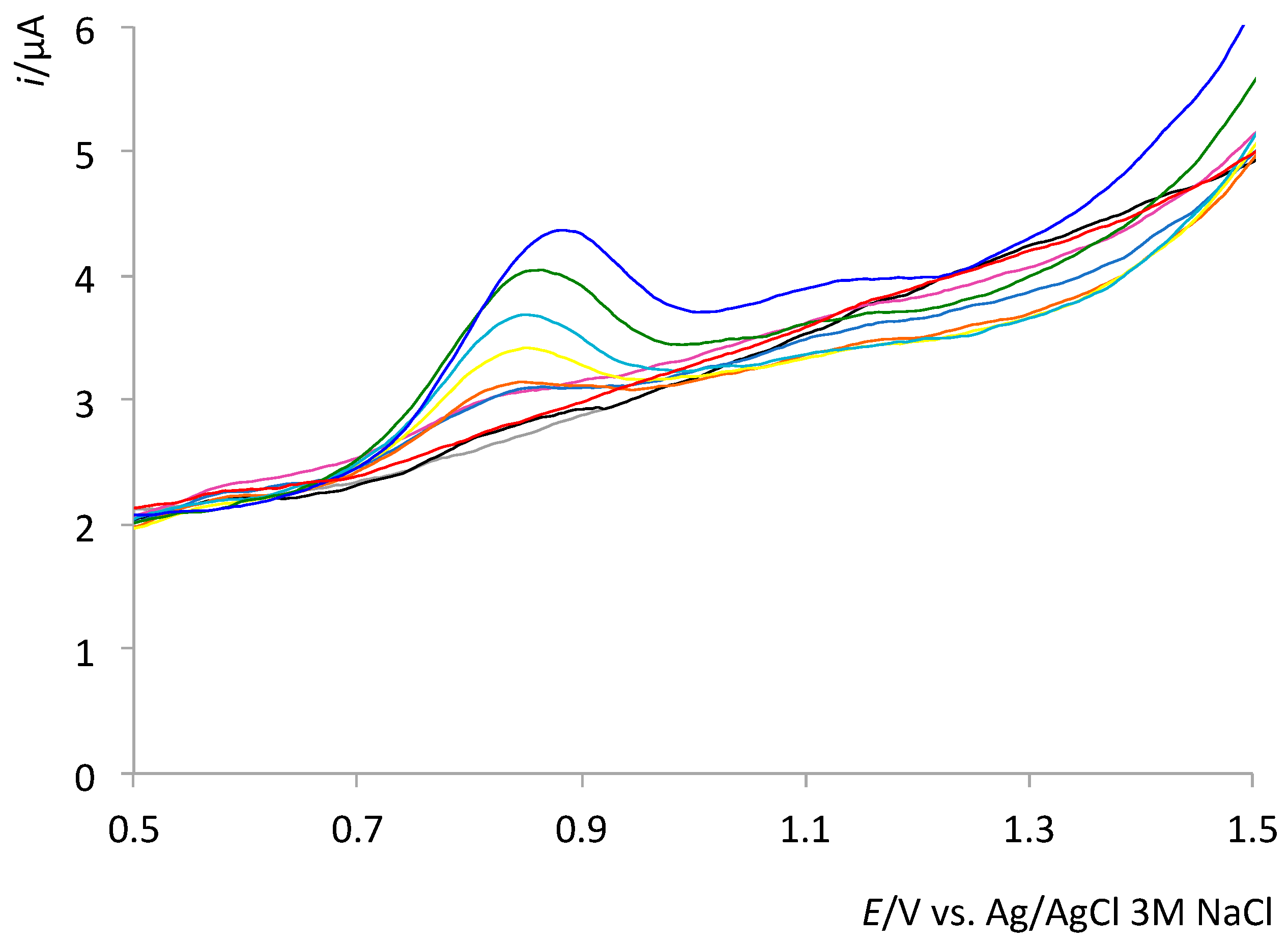 Chemosensors 11 00198 g008