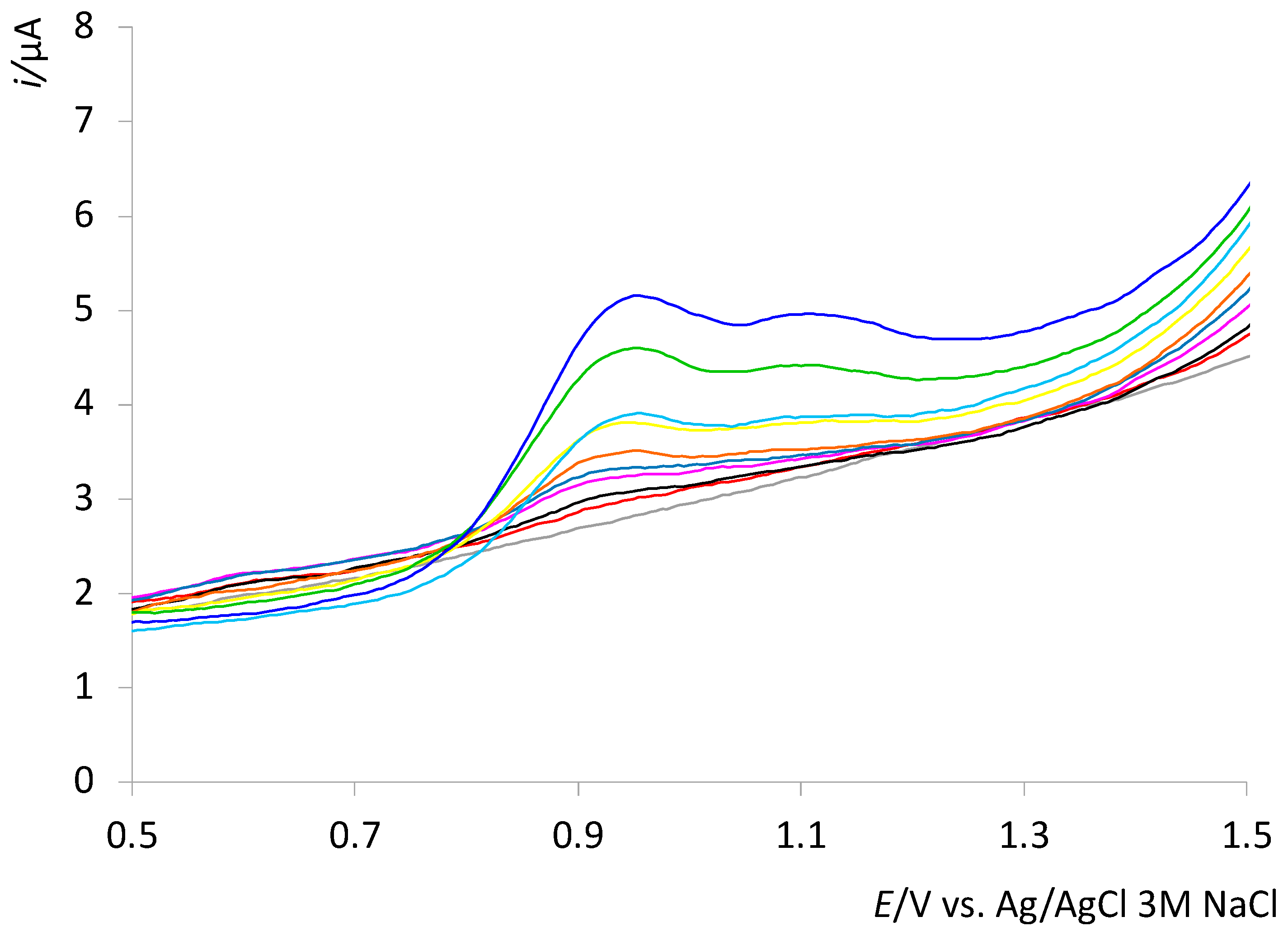 Chemosensors 11 00198 g009