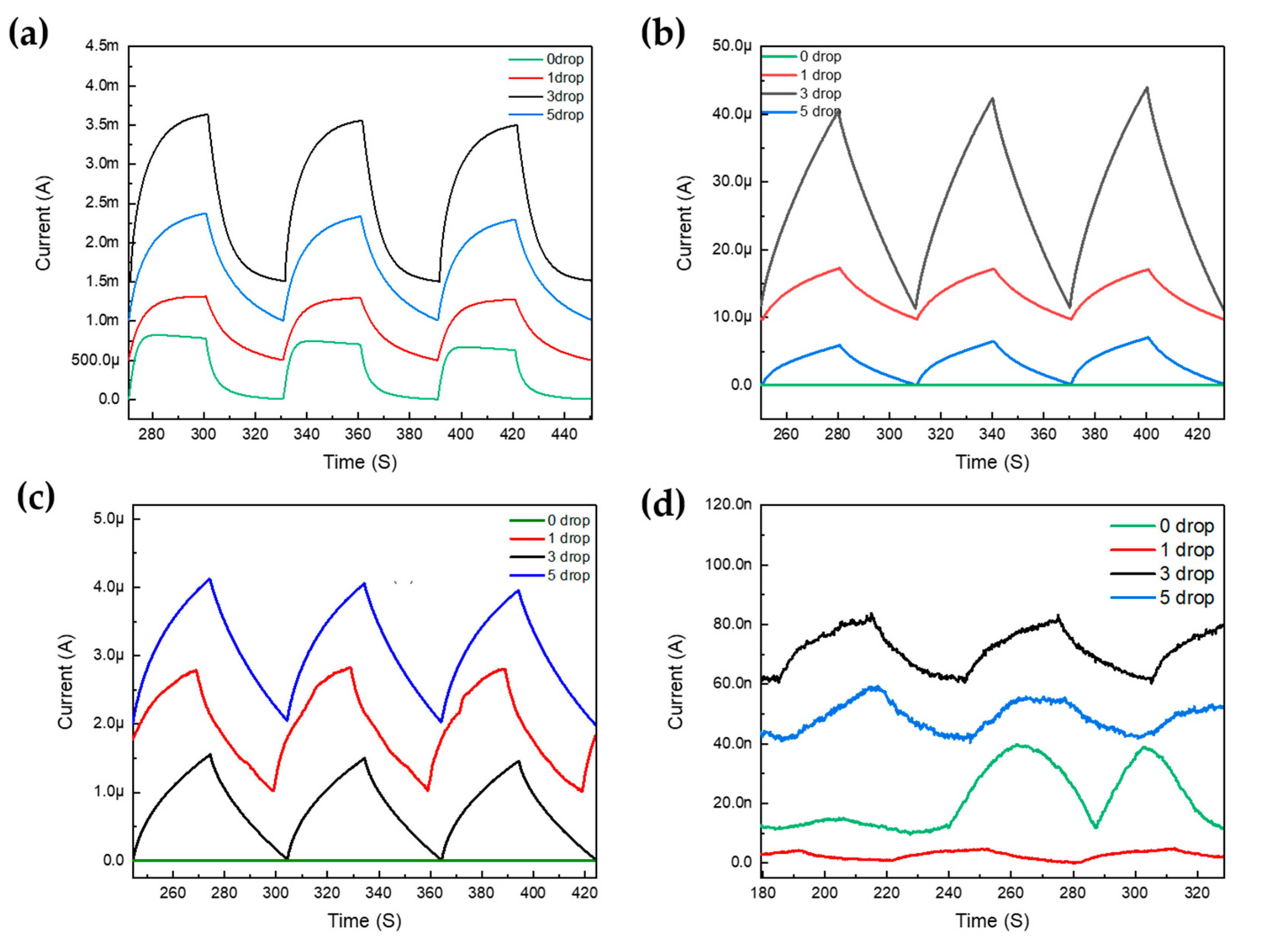 Chemosensors 11 00199 g007