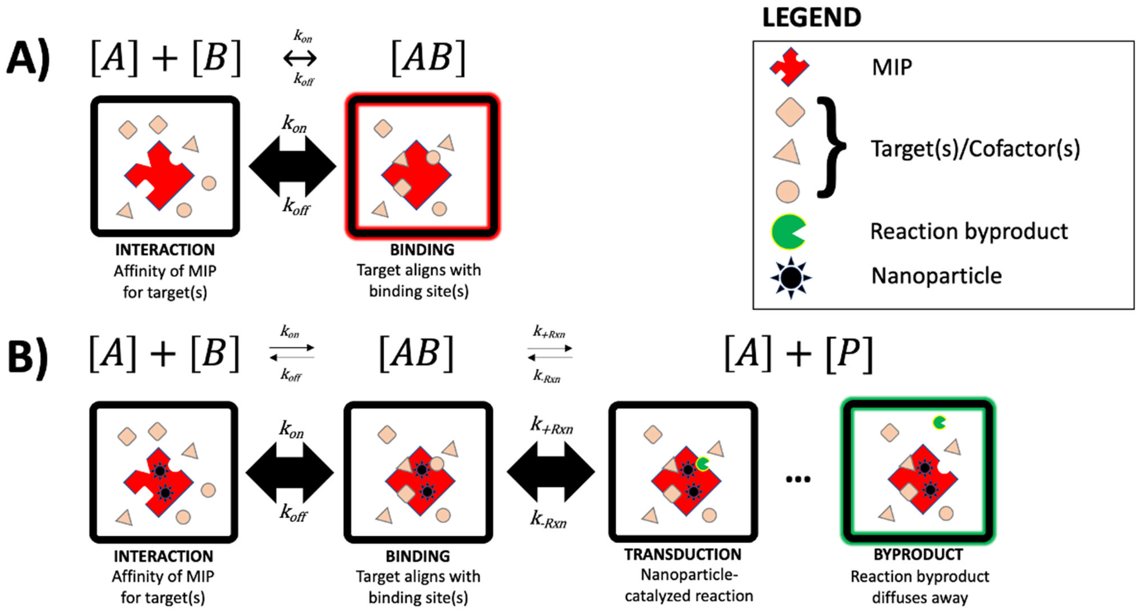 Chemosensors 11 00203 g001 Chemosensors 11 00203 g001