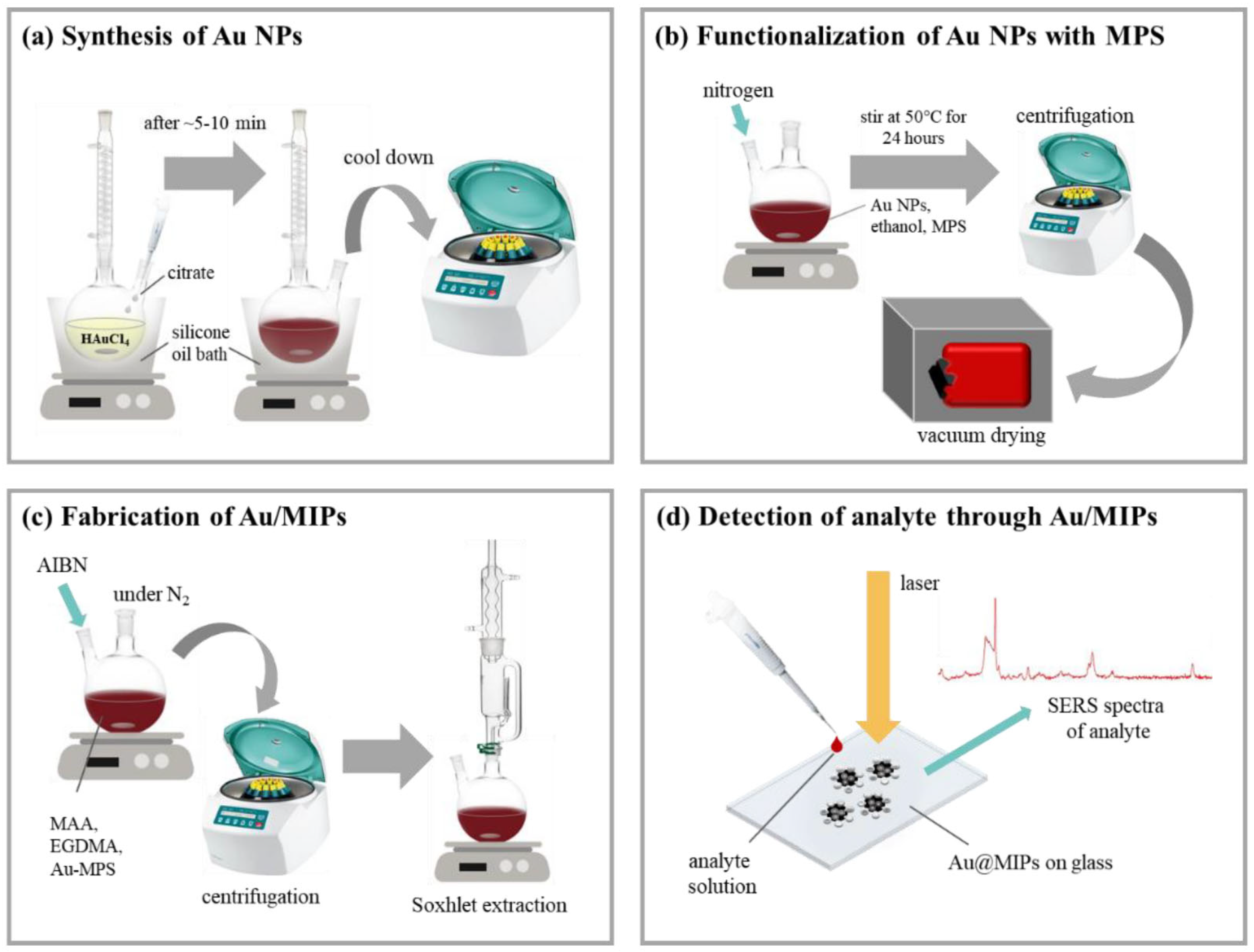 Chemosensors 11 00203 g005 Chemosensors 11 00203 g005