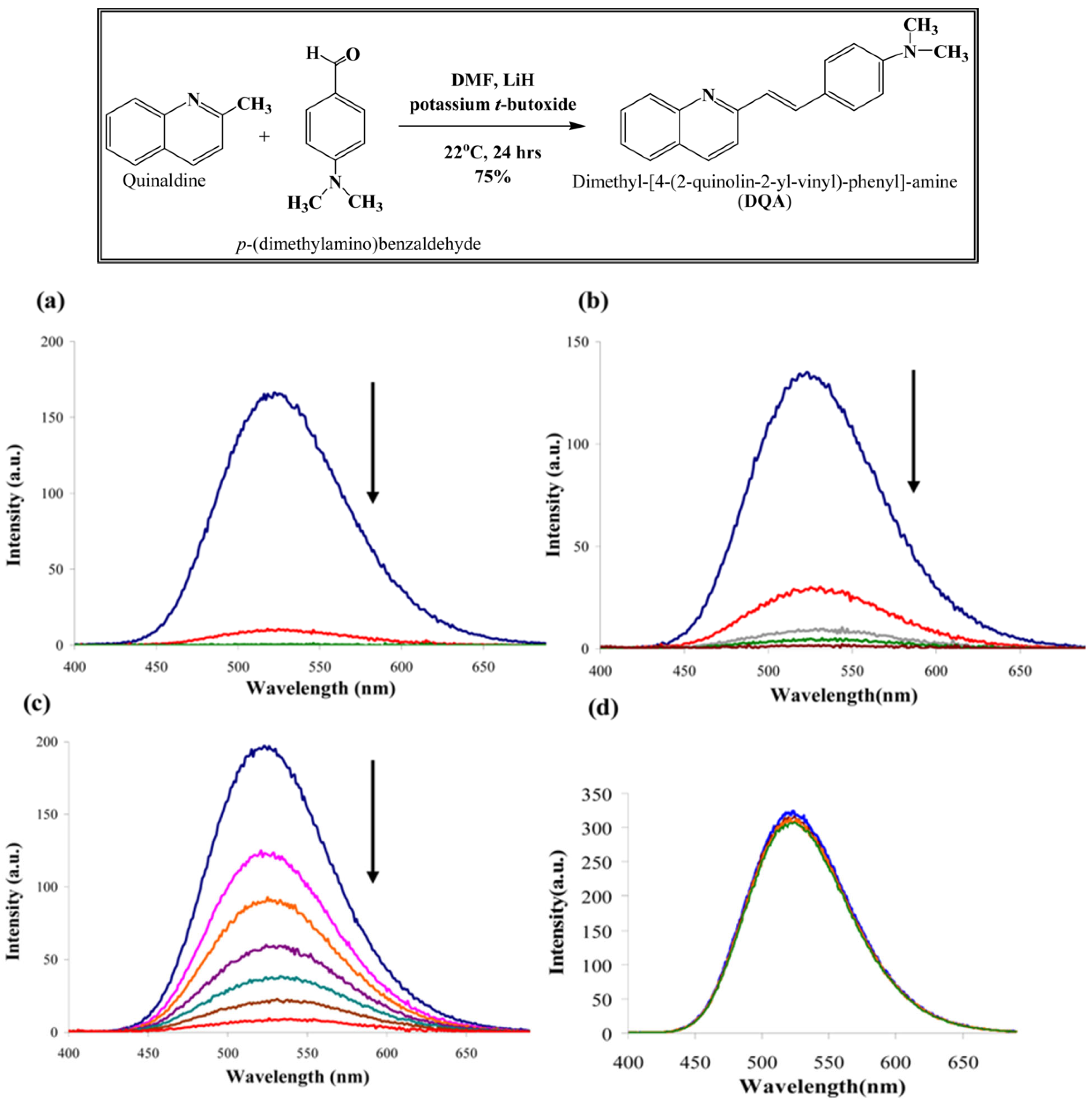 Chemosensors 11 00203 g009 Chemosensors 11 00203 g009