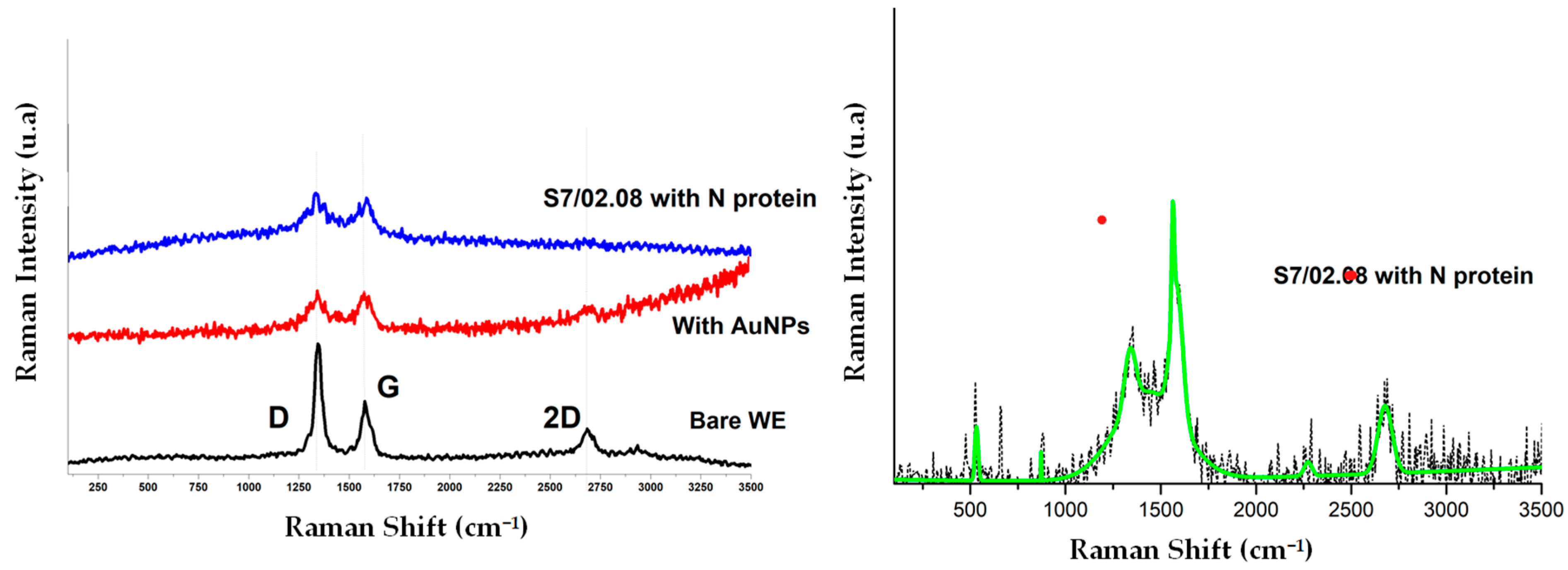 Chemosensors 11 00204 g005