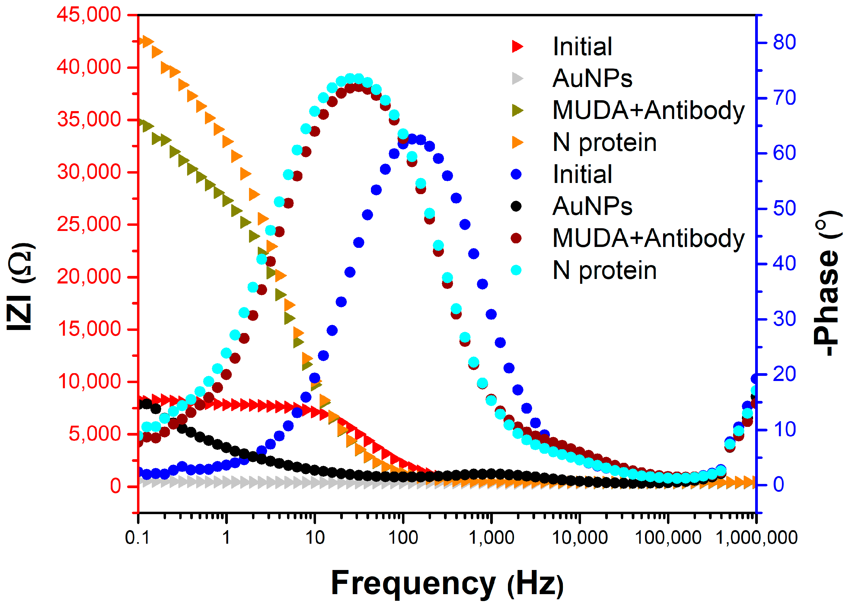 Chemosensors 11 00204 g009