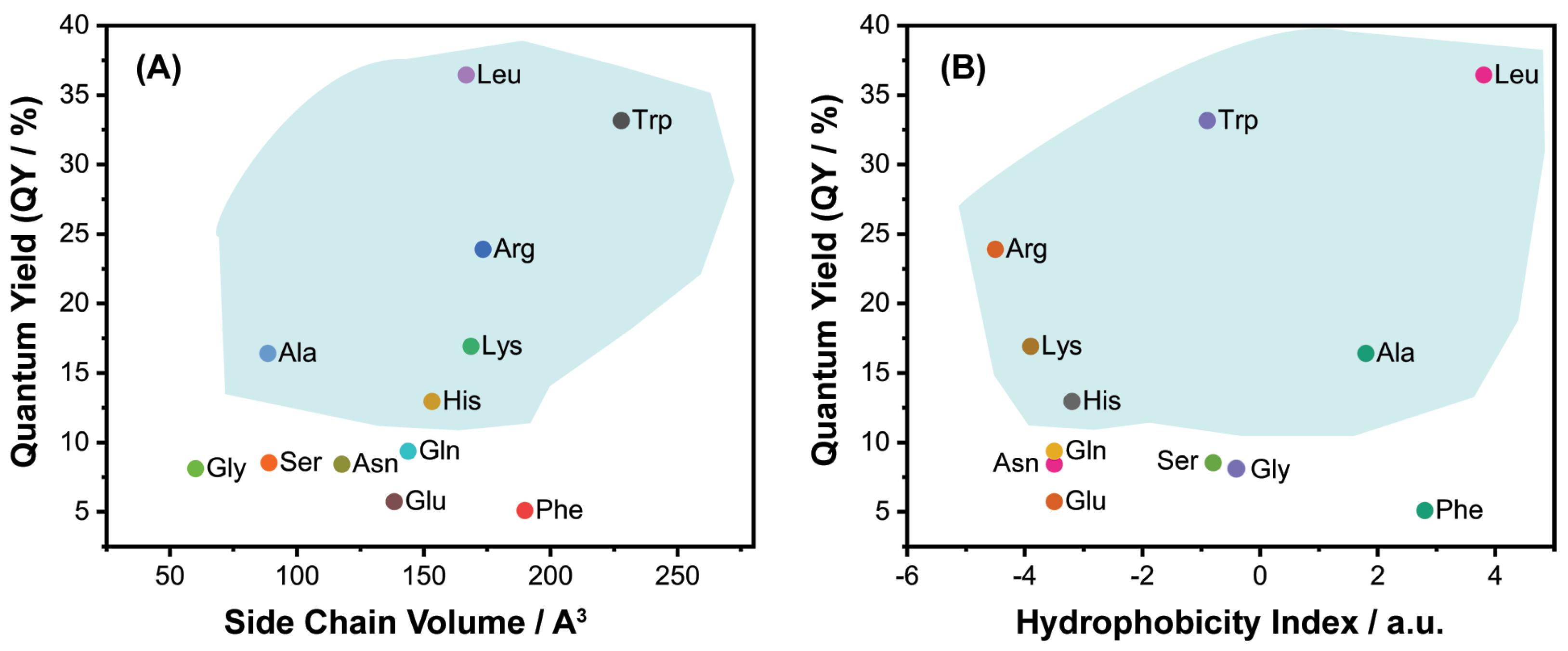 Chemosensors 11 00205 g001 Chemosensors 11 00205 g001