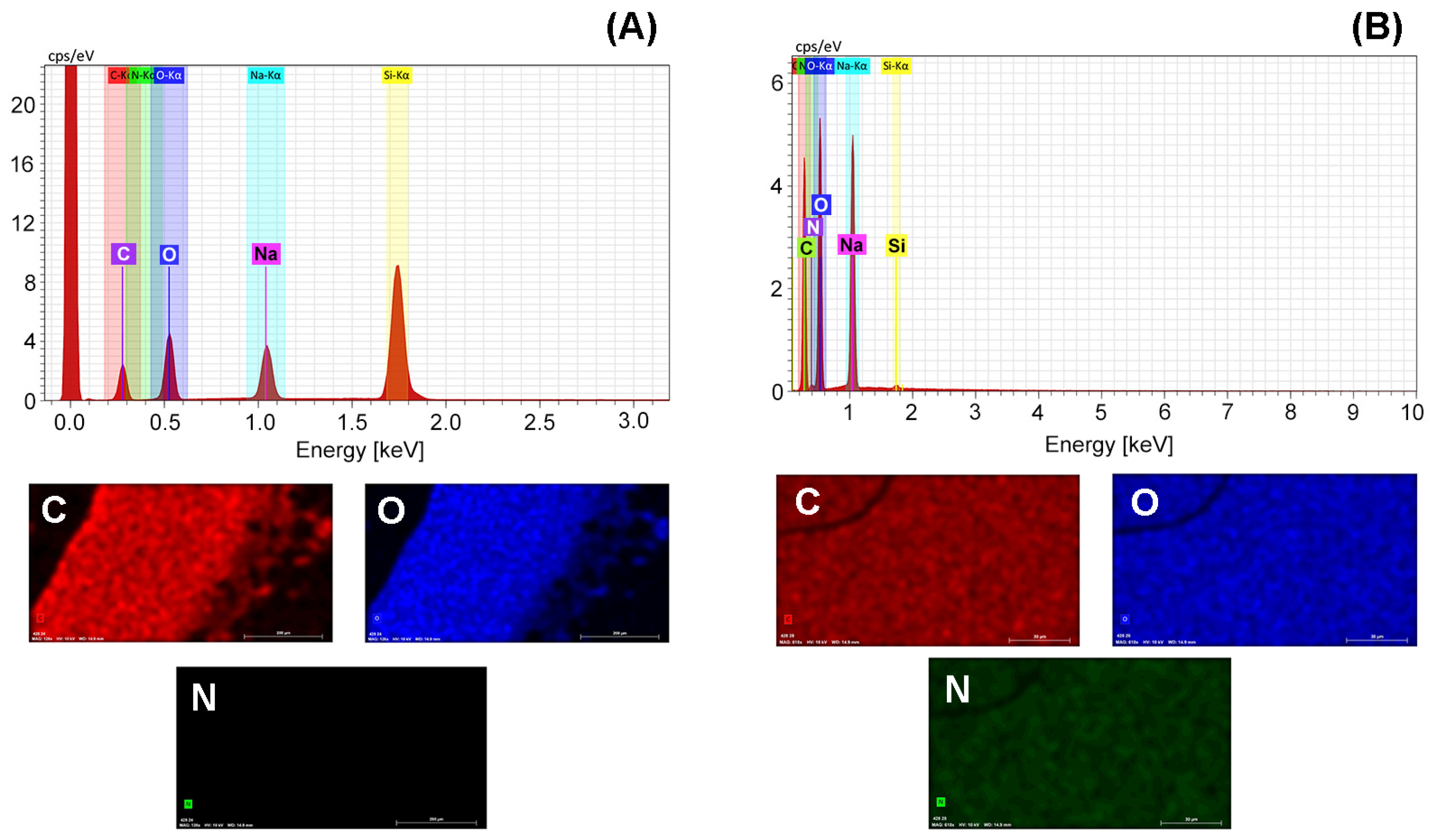 Chemosensors 11 00205 g002 Chemosensors 11 00205 g002
