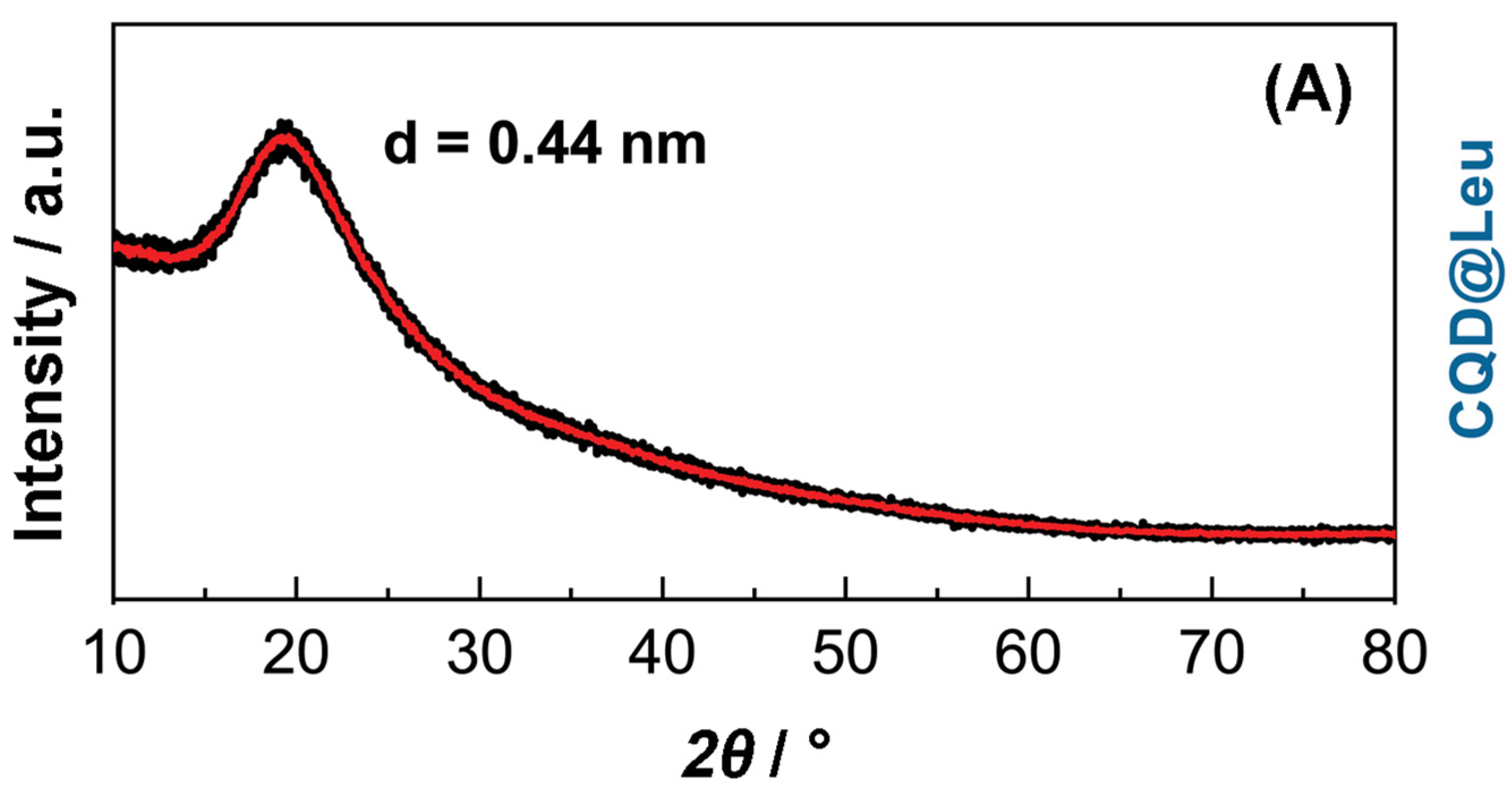 Chemosensors 11 00205 g005 Chemosensors 11 00205 g005