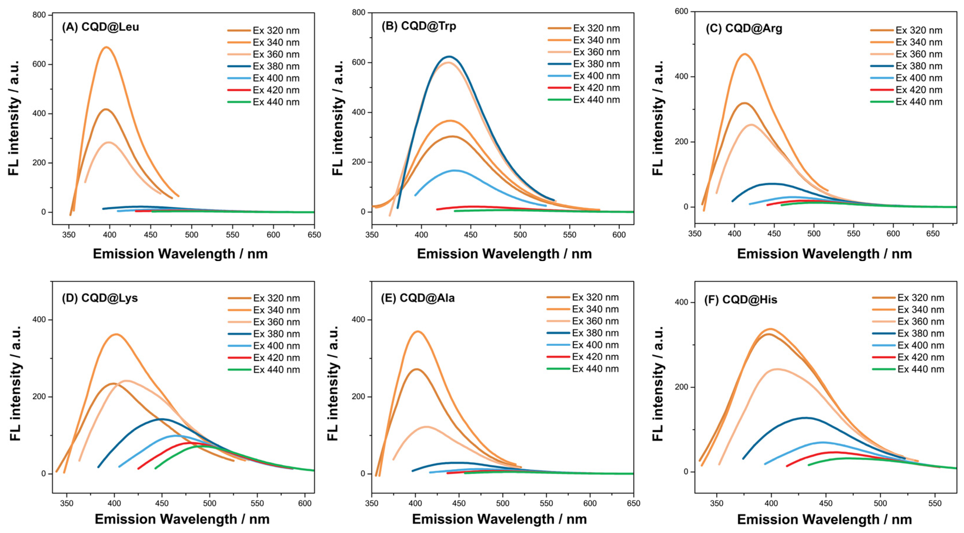 Chemosensors 11 00205 g006 Chemosensors 11 00205 g006